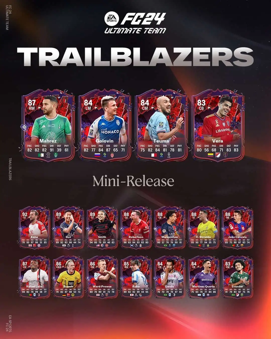 EA Sports FC 24 Mini Release Team 2 Pionieri La Seconda Squadra Trailblazers Disponibile Dal 20 Ottobre.