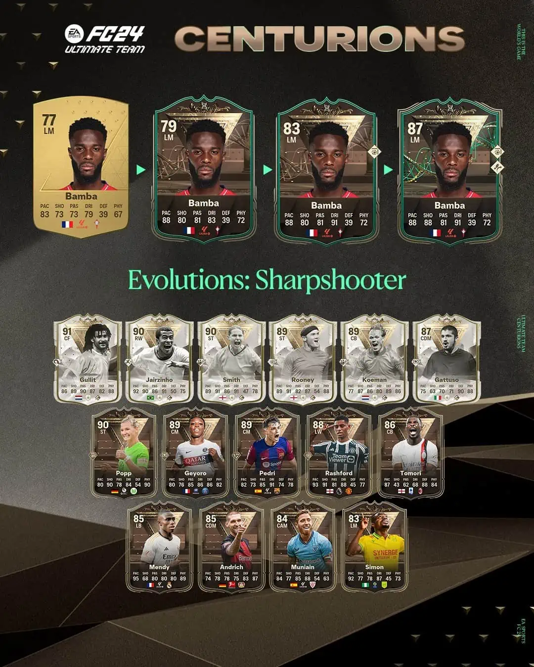 EA Sports FC 24 Obiettivi Evolutions Cecchino Centurioni Requisiti.