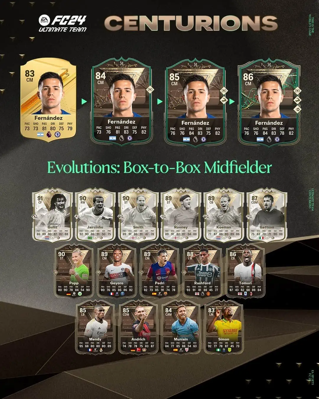EA Sports FC 24 Obiettivi Evolutions Centrocampista Box-To-Box Centurioni Requisiti.