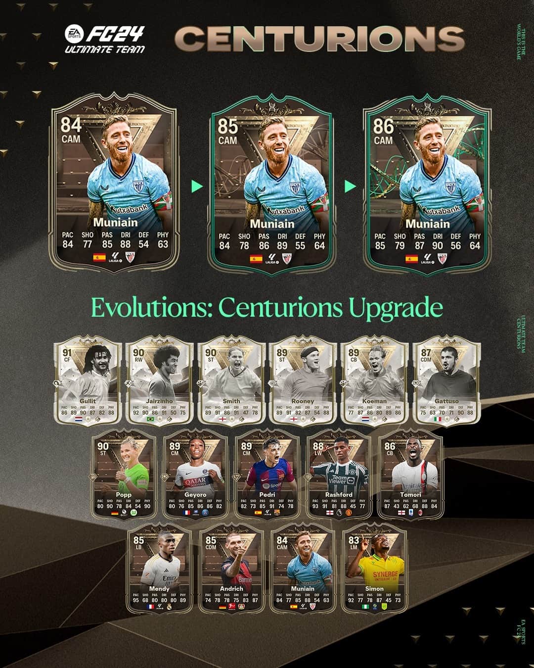 EA Sports FC 24 Obiettivi Evoluzioni Aggiornamento Centurioni Requisiti ...