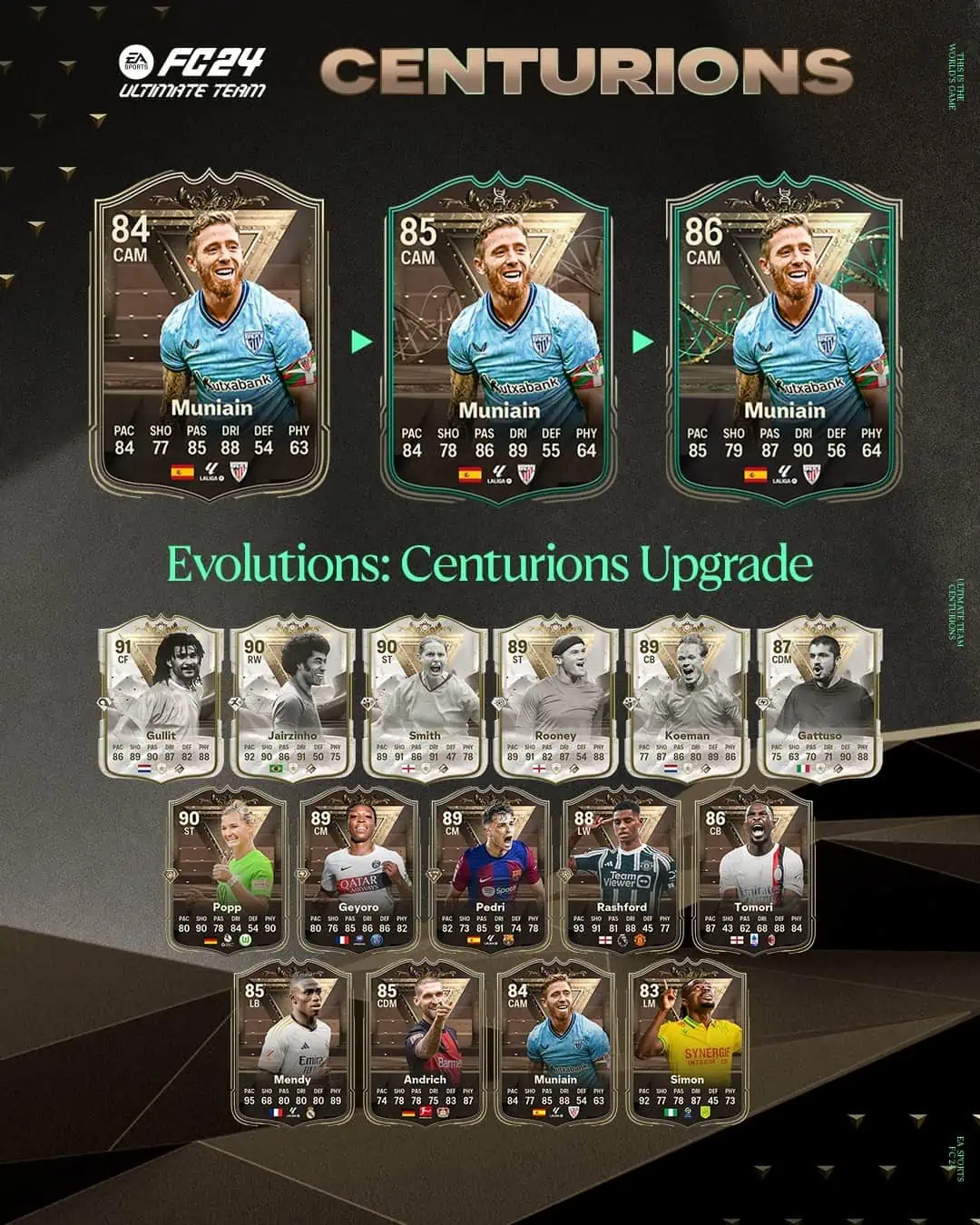 EA Sports FC 24 Obiettivi Iker Muniain Evolutions Centurions Upgrade Elenco Requisiti.