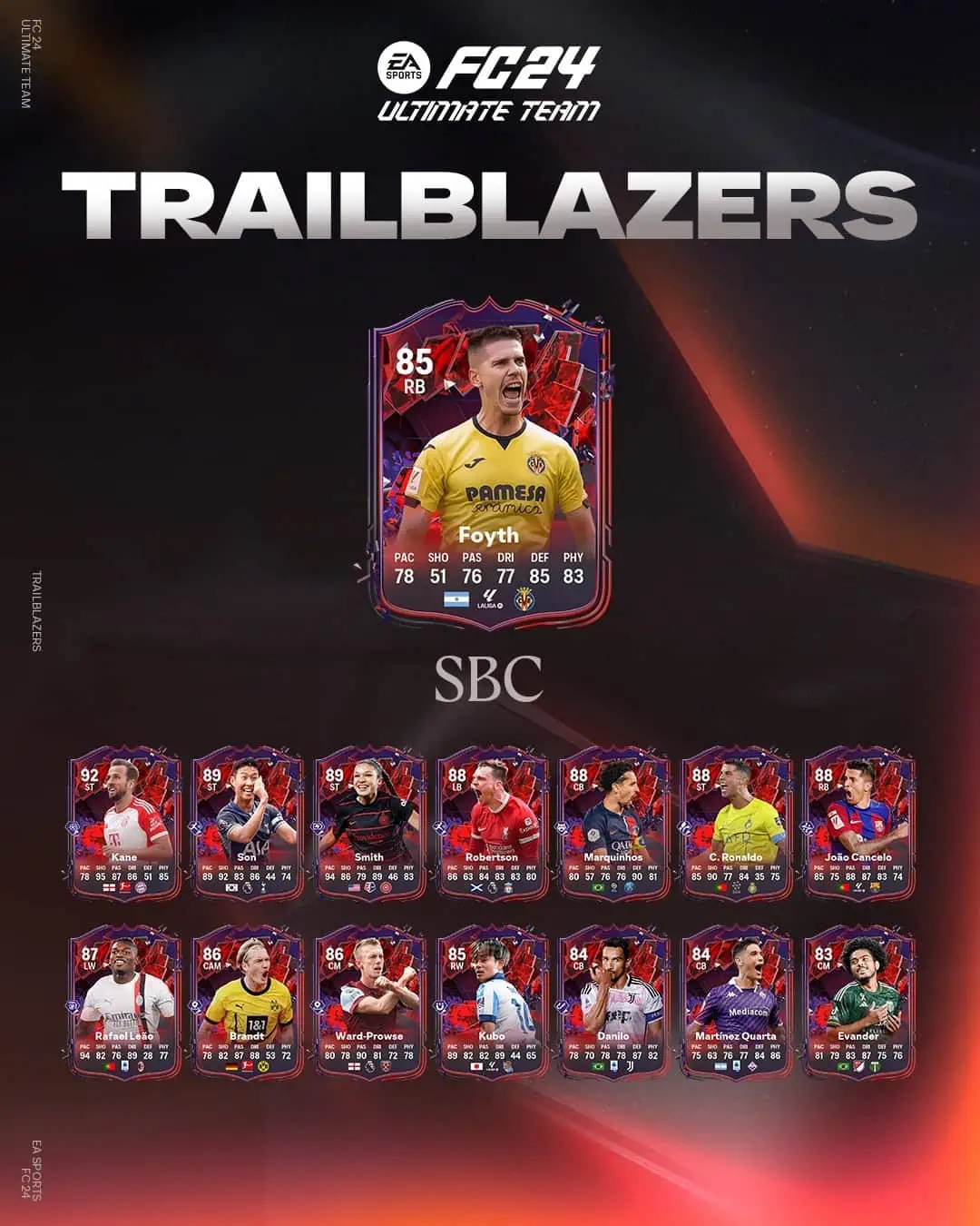 EA Sports FC 24 SBC Juan Foyth Pionieri Soluzioni Per Sbloccare La Carta Trailblazers.