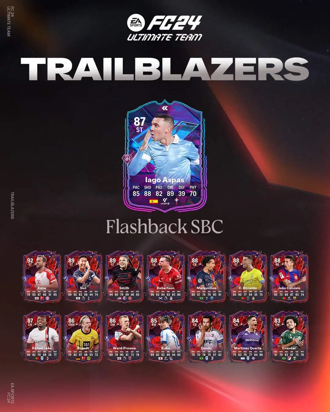 EA Sports FC 24 SBC Iago Aspas Flashback Soluzioni Per Sbloccare La Carta Speciale
