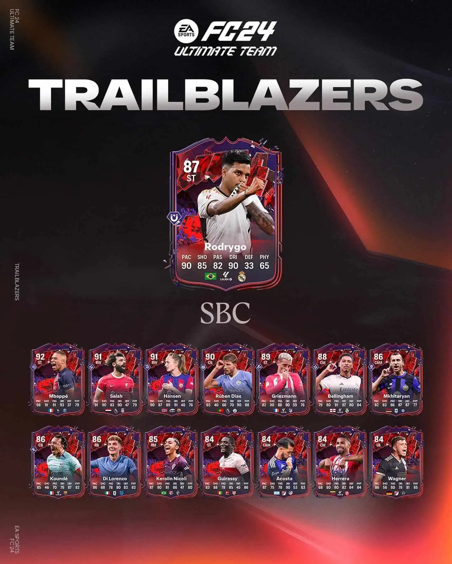 EA Sports FC 24 SBC Rodrygo Trailblazers Soluzioni Per Sbloccare La Carta Del Brasiliano.