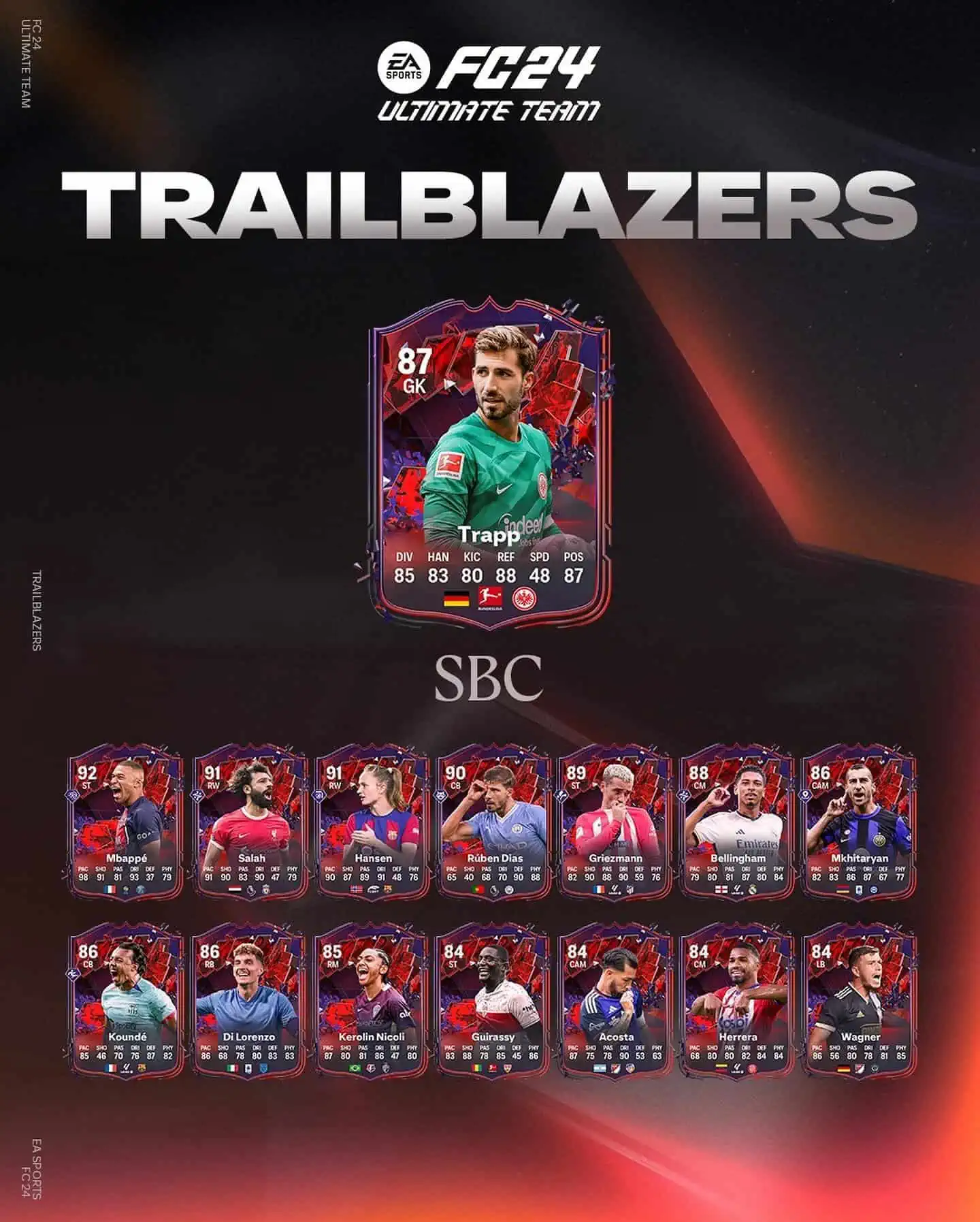EA Sports FC 24 SBC Kevin Trapp Pionieri Soluzioni Per Sbloccare La Carta Trailblazers.