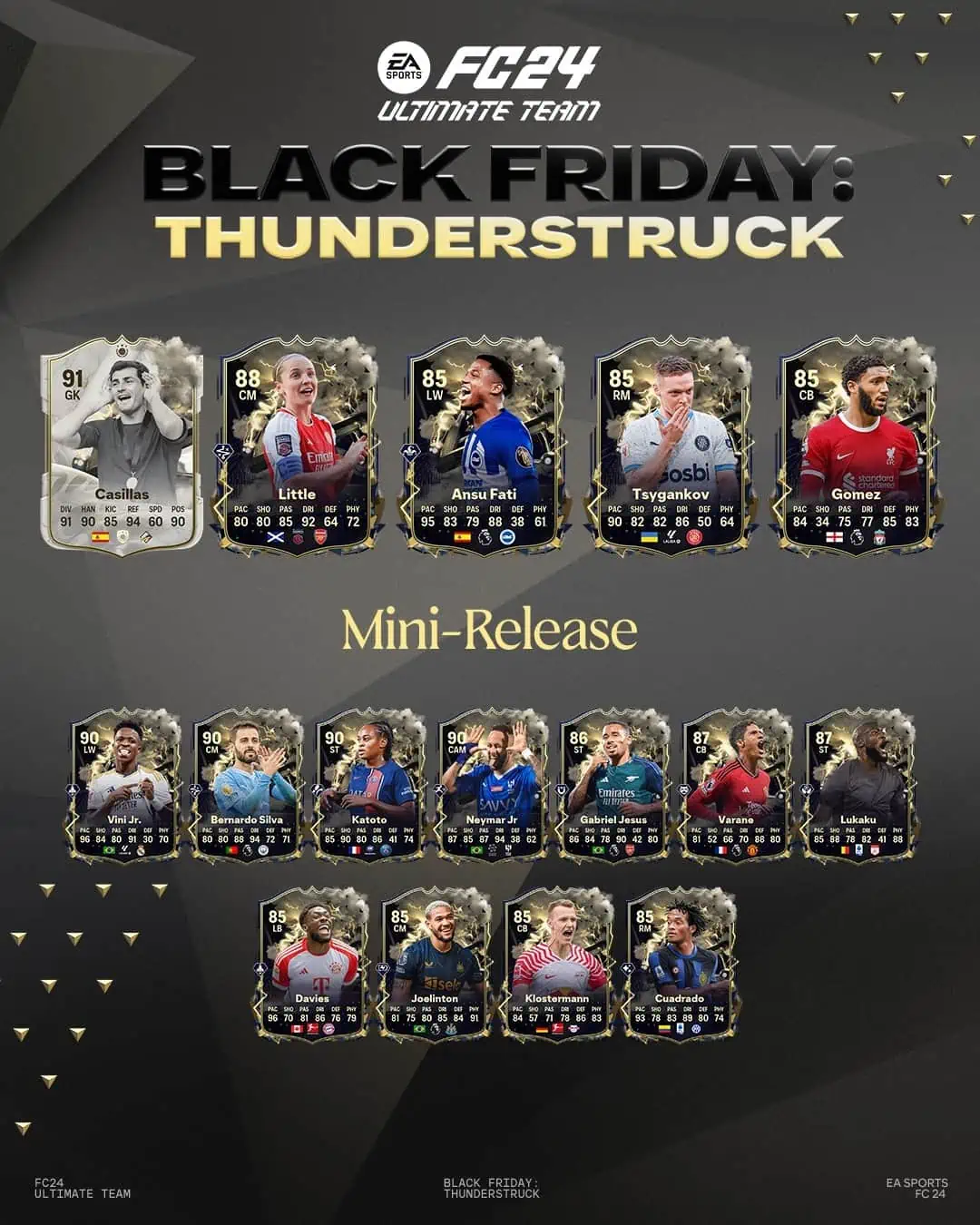 EA Sports FC 24 Mini Release 2 Team Tuono Le Carte Thunderstruck Disponibili Nei Pacchetti