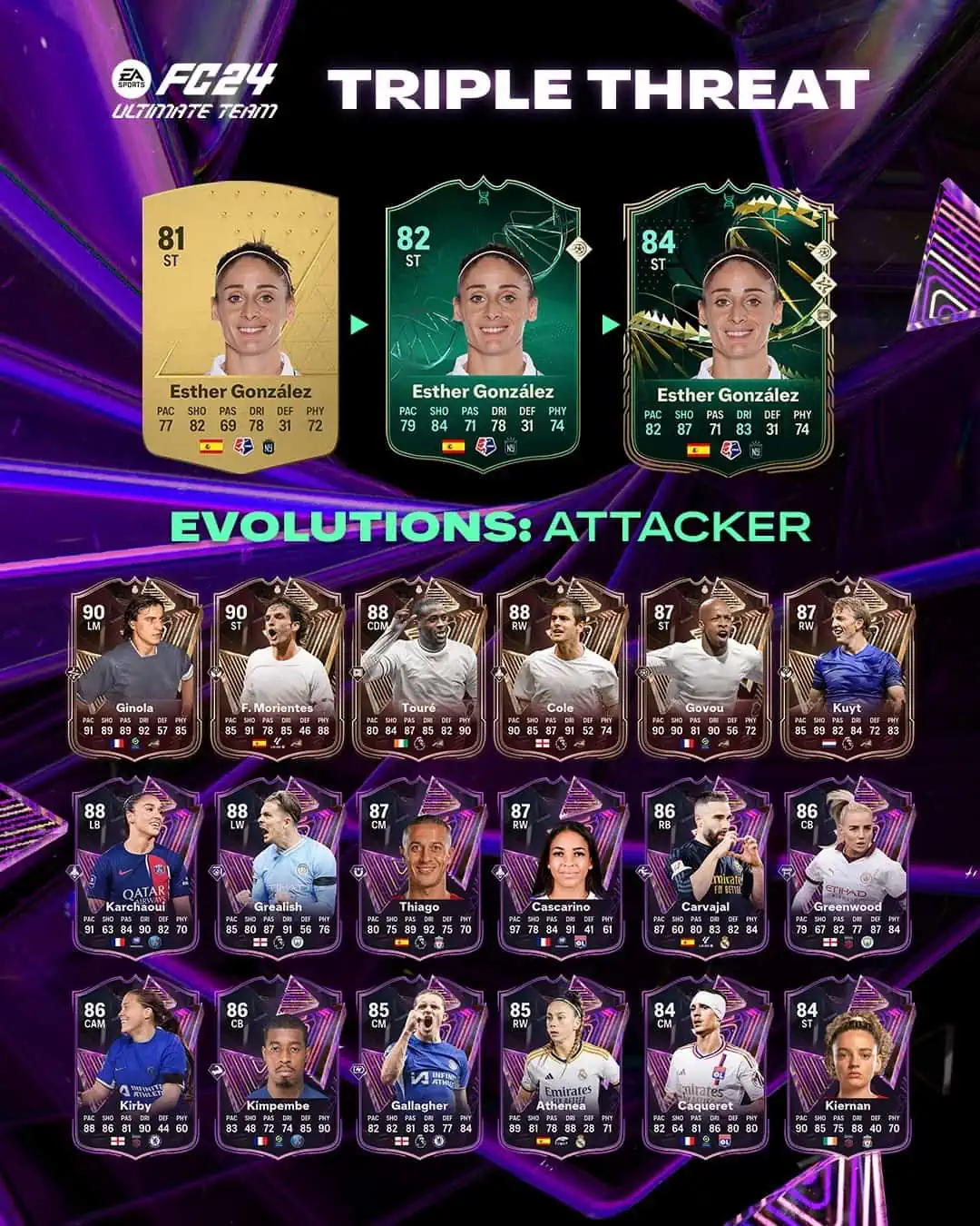 EA Sports FC 24 Obiettivi Evoluzioni Attaccante Tripla Minaccia Requisiti.