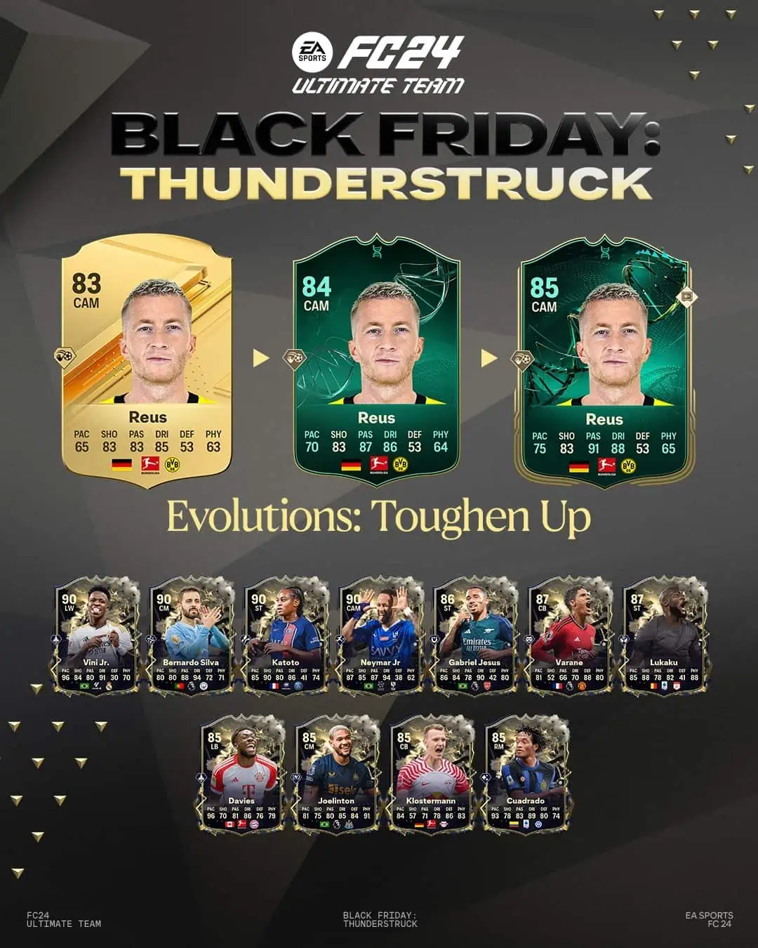 EA Sports FC 24 Obiettivi Evoluzioni Rafforzati Requisiti.