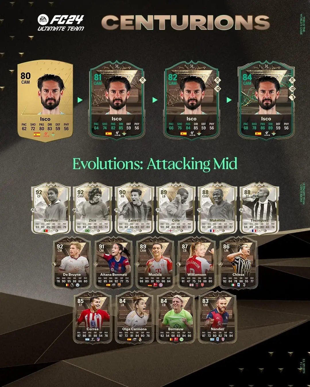 EA Sports FC 24 Obiettivi Evoluzioni Centrocampista Offensivo Centurioni Requisiti.
