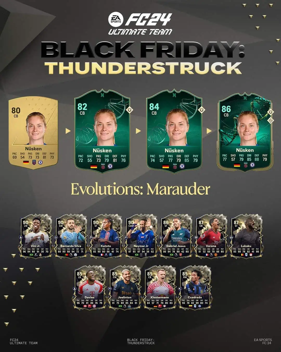 EA Sports FC 24 Obiettivi Evoluzioni Predatore Requisiti.