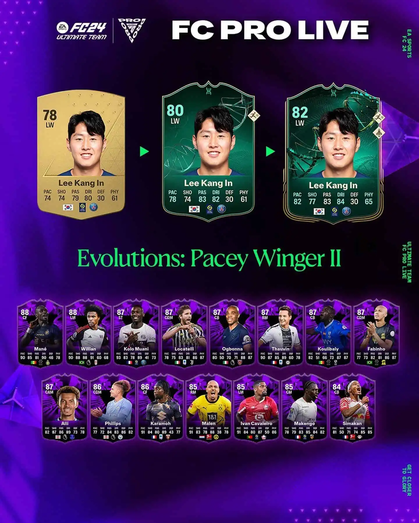 EA Sports FC 24 Obiettivi Evoluzioni Ala Veloce II Requisiti.