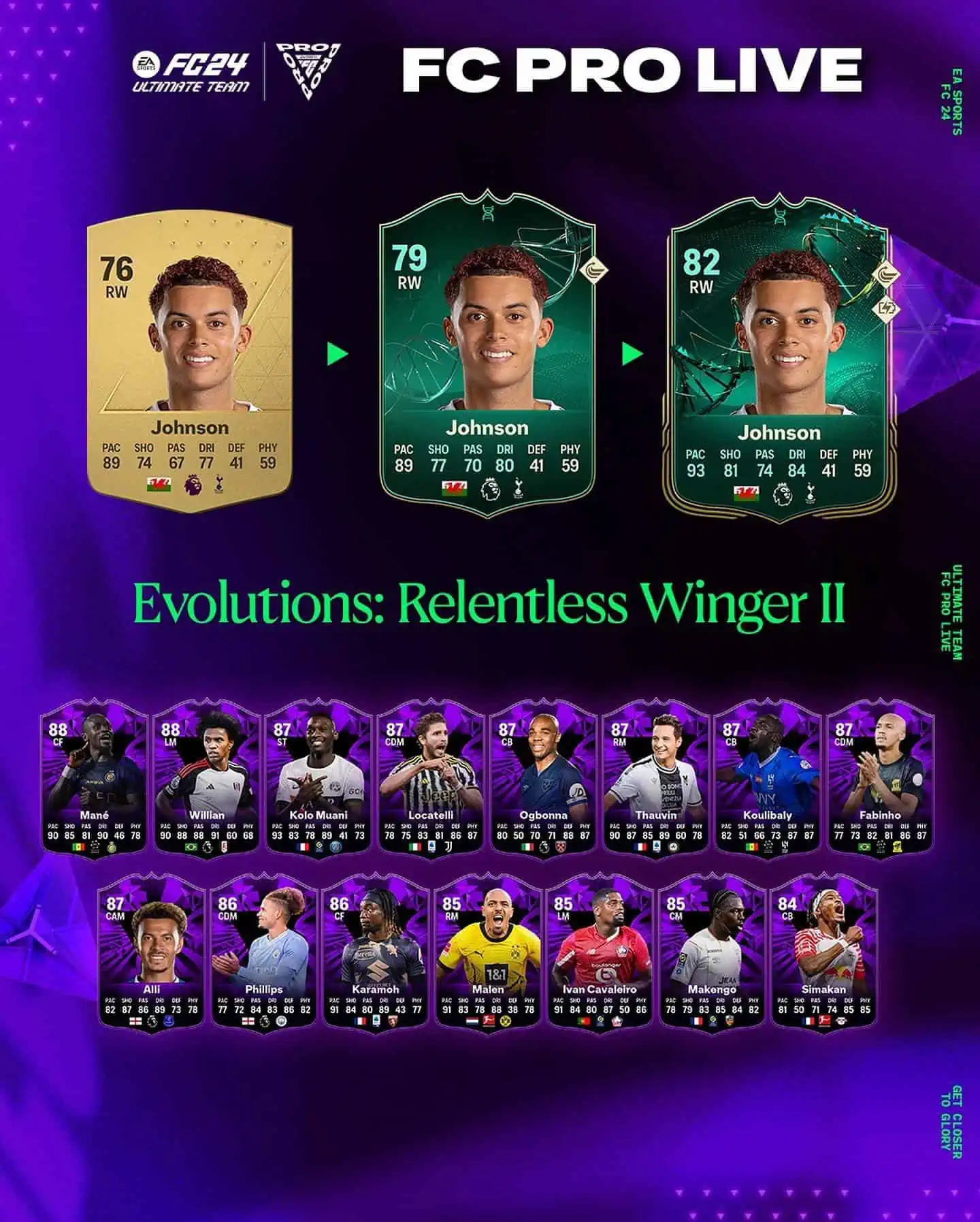 EA Sports FC 24 Obiettivi Evoluzioni Ala Inesauribile II Requisiti.