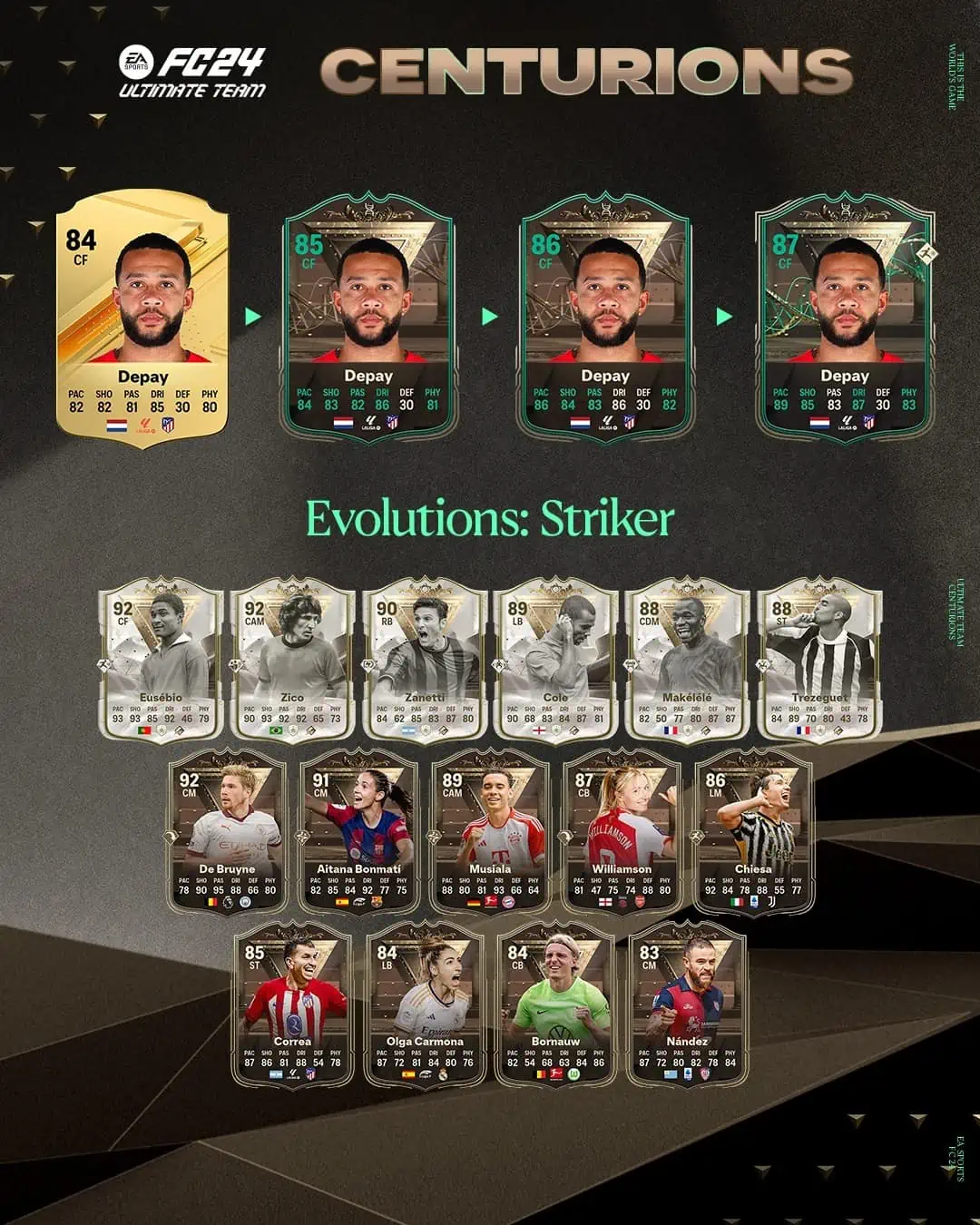 EA Sports FC 24 Obiettivi Evoluzioni Attaccanti Centurioni Requisiti.
