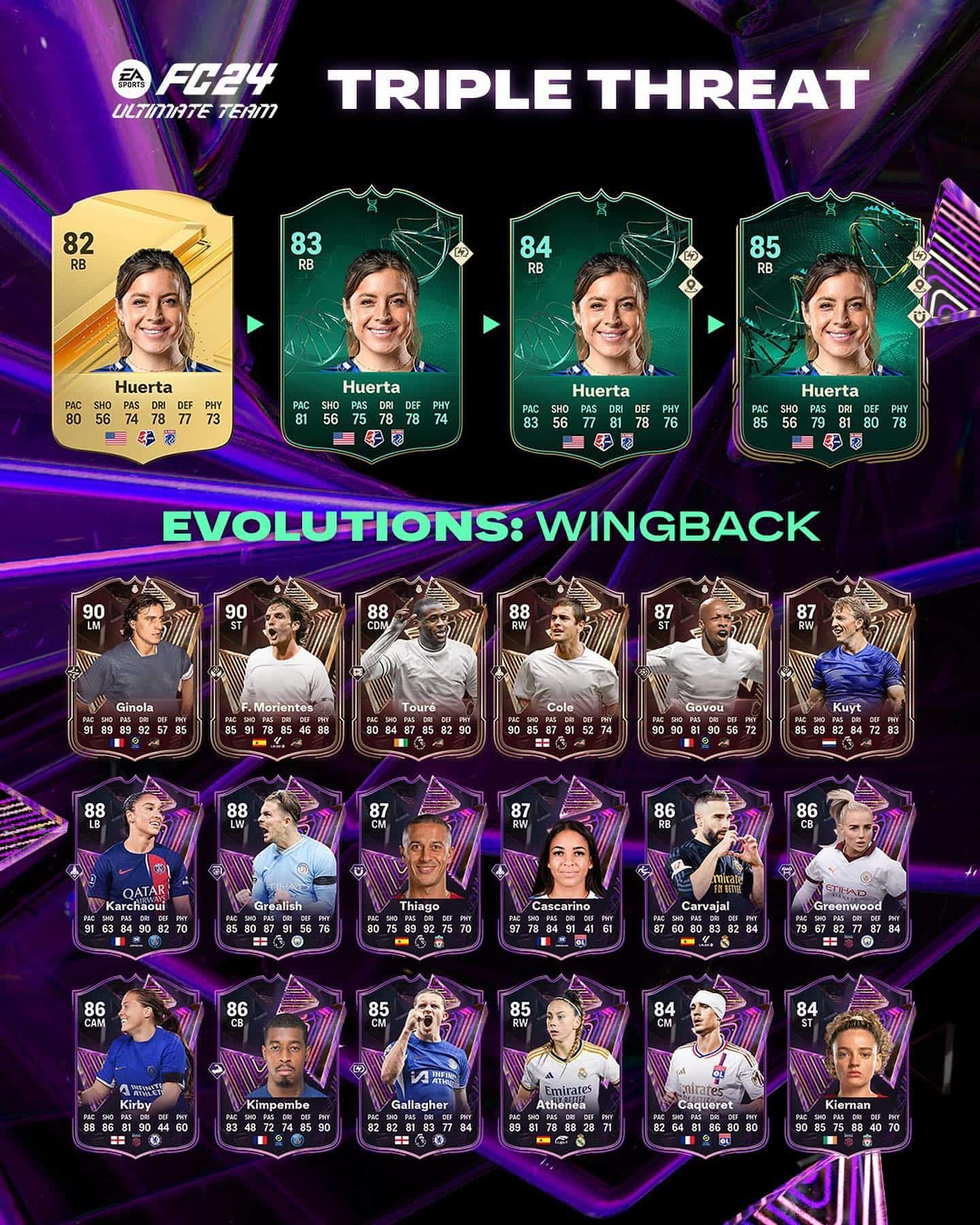 EA Sports FC 24 Obiettivi Evoluzioni Terzino Tripla Minaccia Requisiti ...