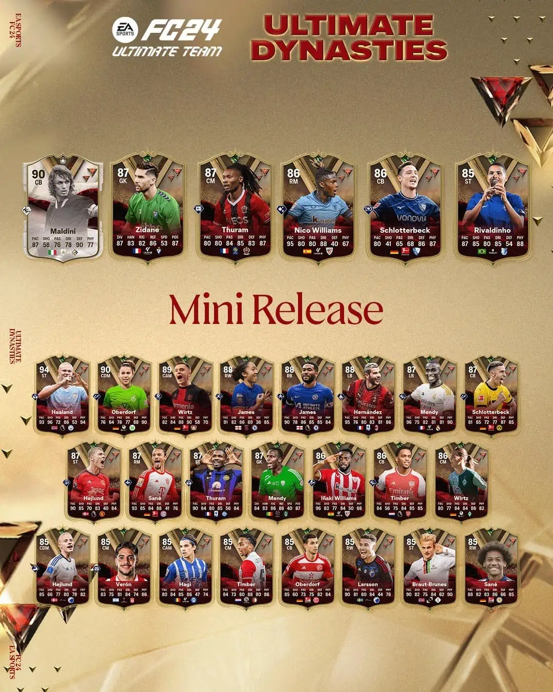 EA Sports FC 24 Mini Release Squadra Ultimate Dynasties Svelate Le Carte Del Nuovo Team