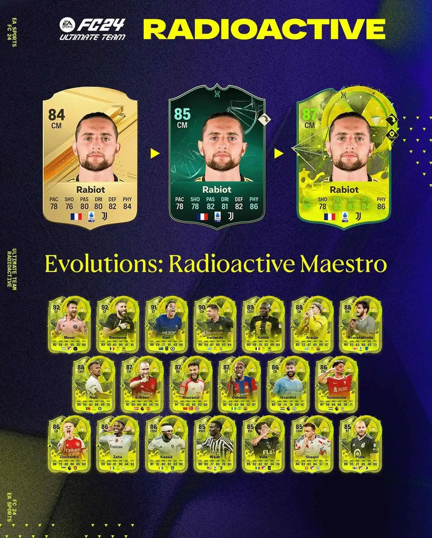 EA Sports FC 24 Obiettivi Evoluzioni Maestro Radioattivi Requisiti.