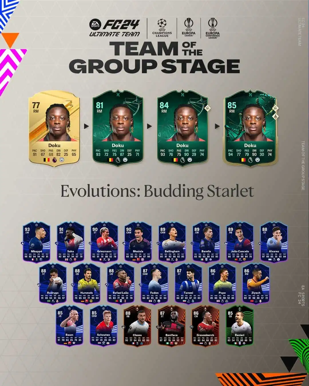 EA Sports FC 24 Obiettivi Evoluzioni Talento Emergente Requisiti E Lista Giocatori.
