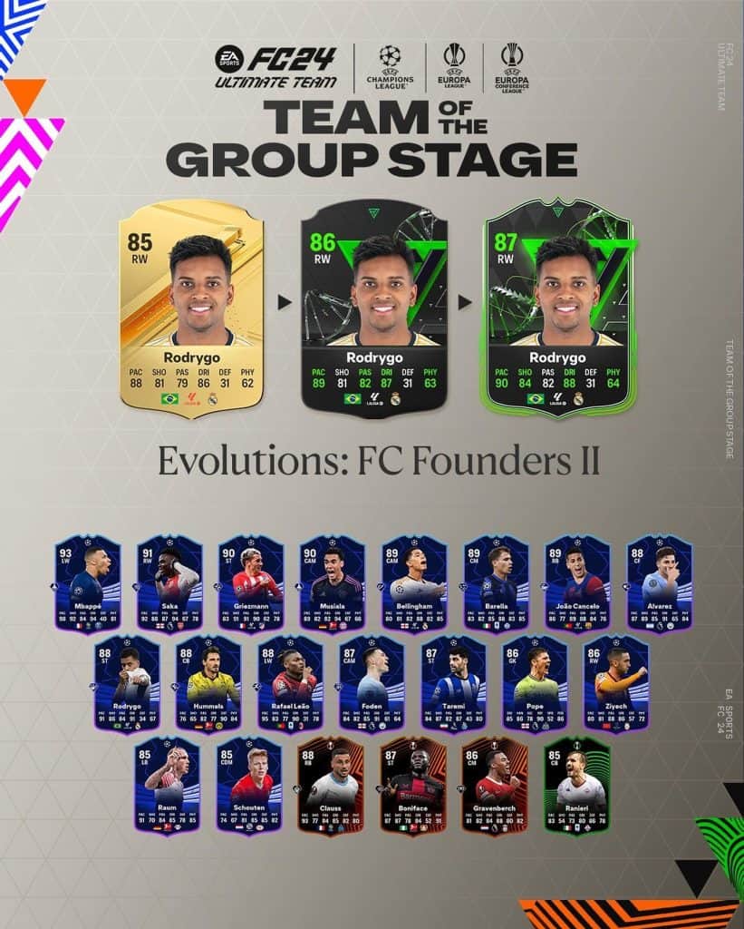EA Sports FC 24 Obiettivi Evoluzioni Founder II Requisiti E Lista ...