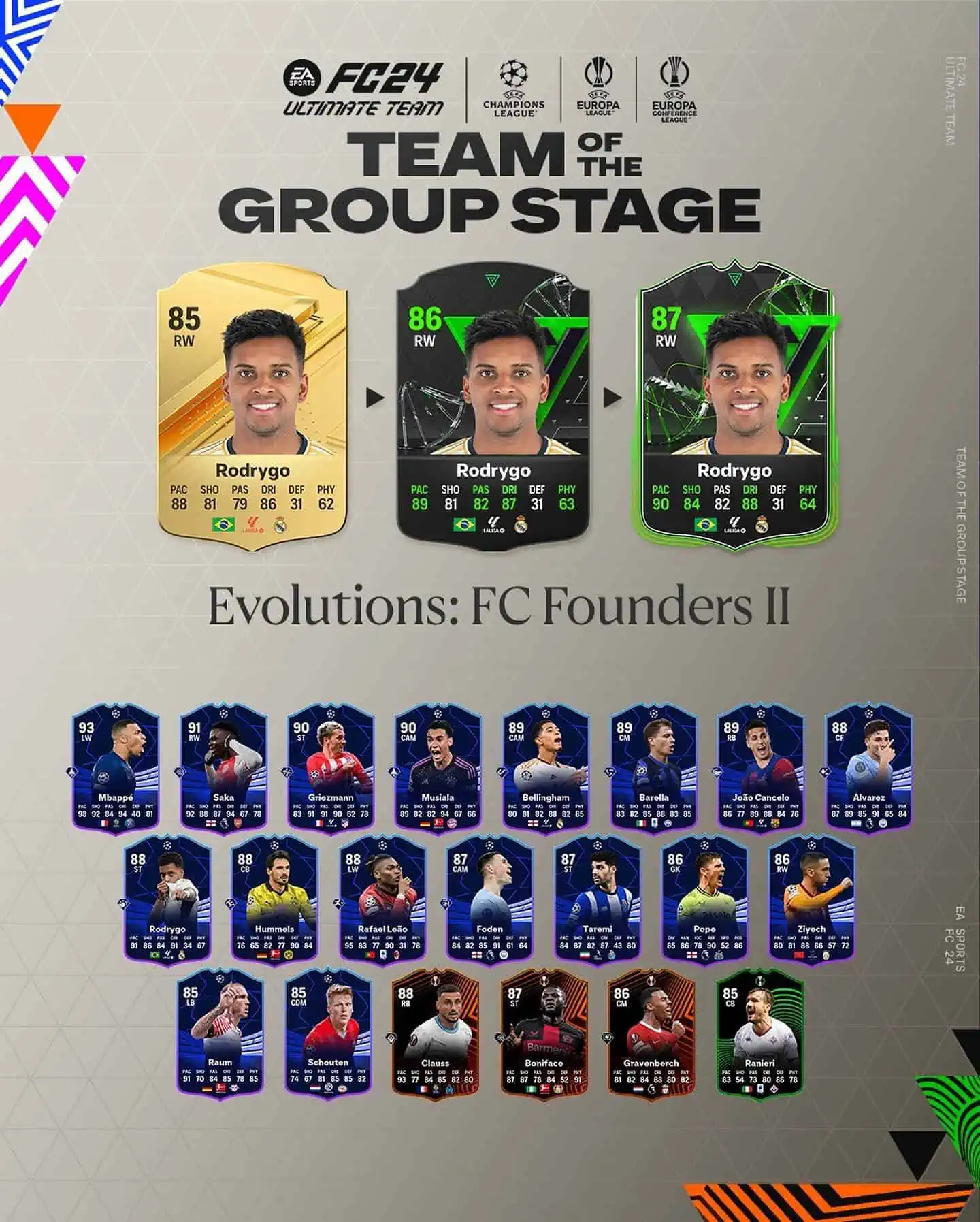 EA Sports FC 24 Obiettivi Evoluzioni Founder II Requisiti E Lista Giocatori.