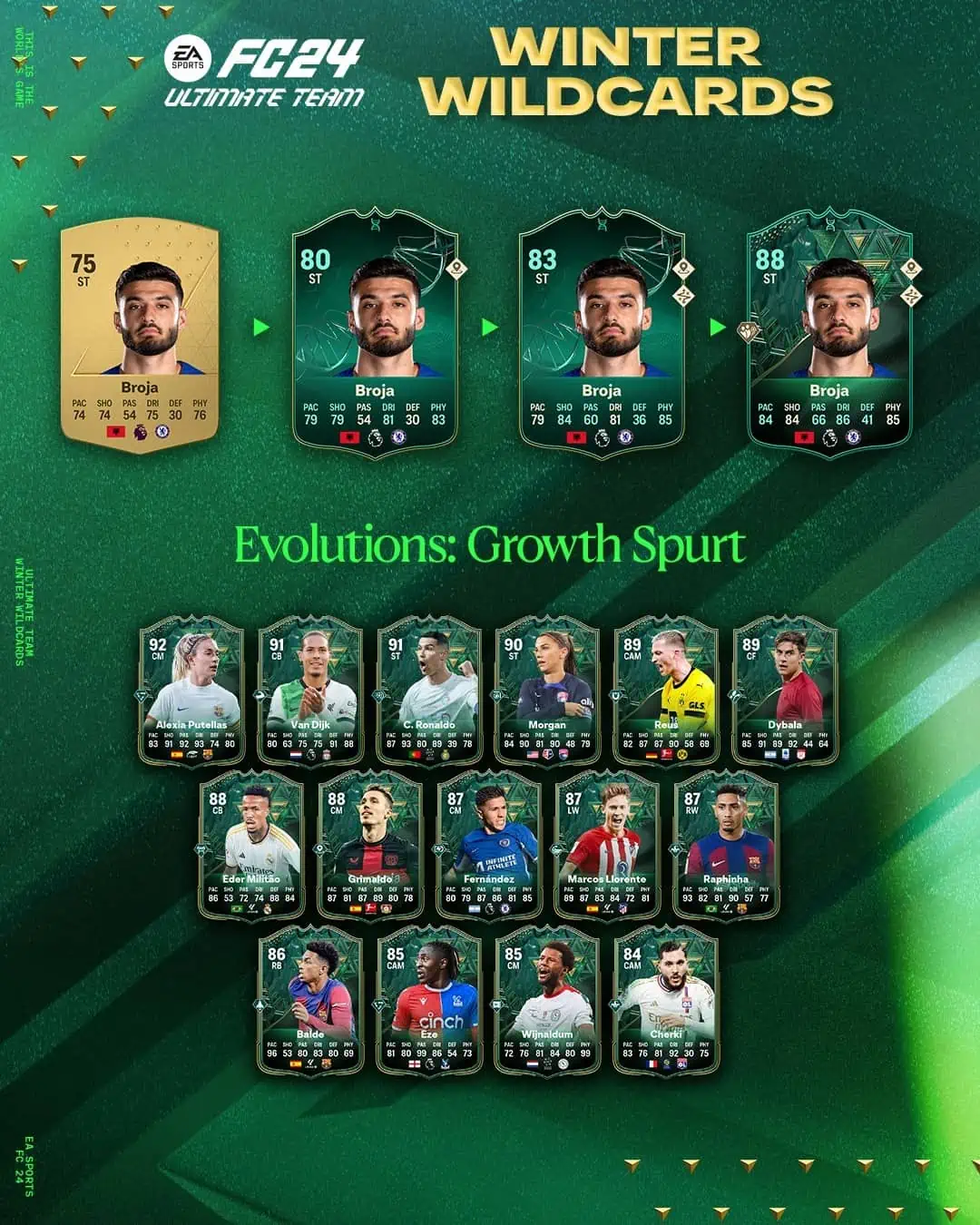 EA Sports FC 24 Obiettivi Evoluzioni Crescita Improvvisa Requisiti E Lista Giocatori.