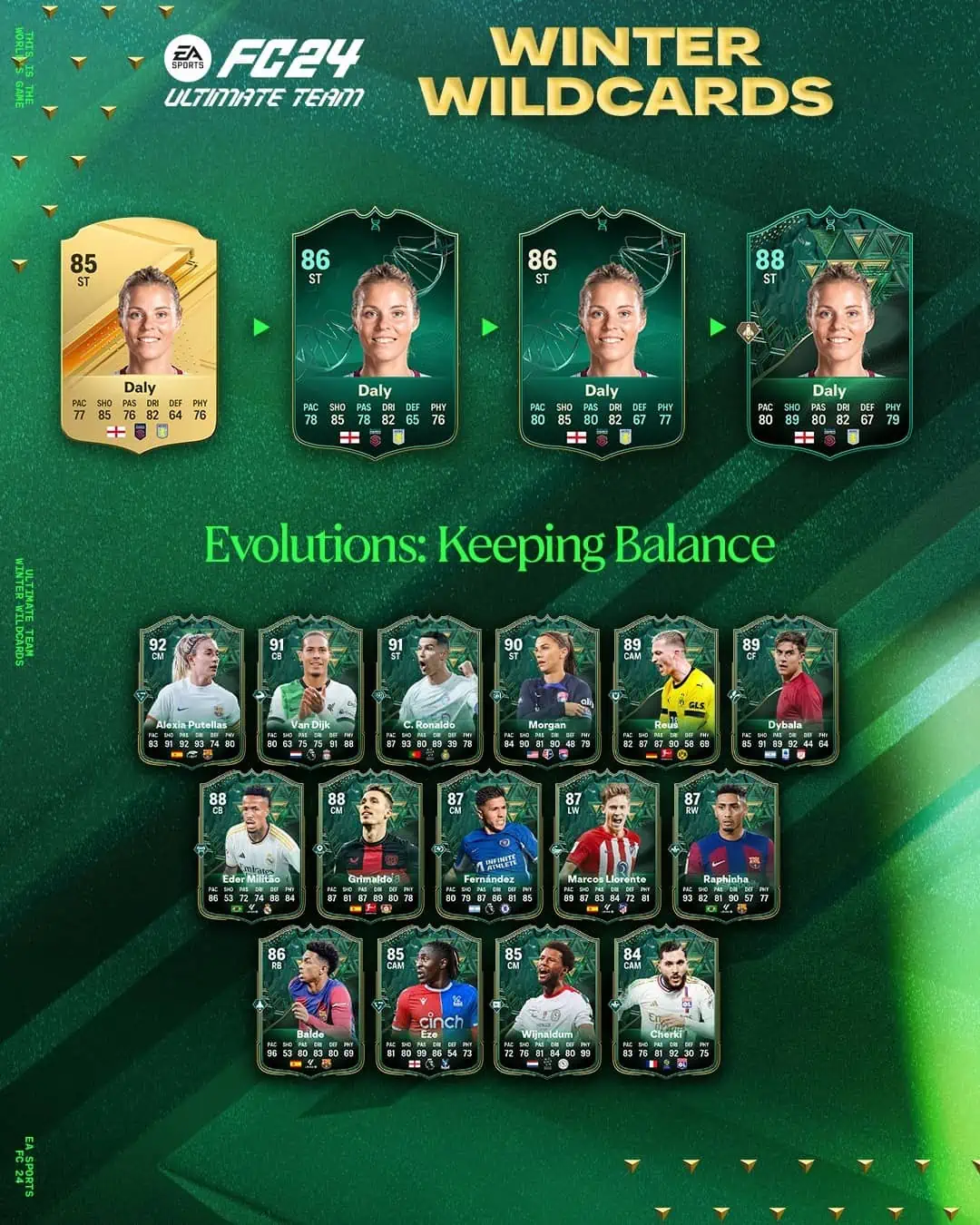 EA Sports FC 24 Obiettivi Evoluzioni Mantenere L'Equilibrio Requisiti E Lista Giocatori.