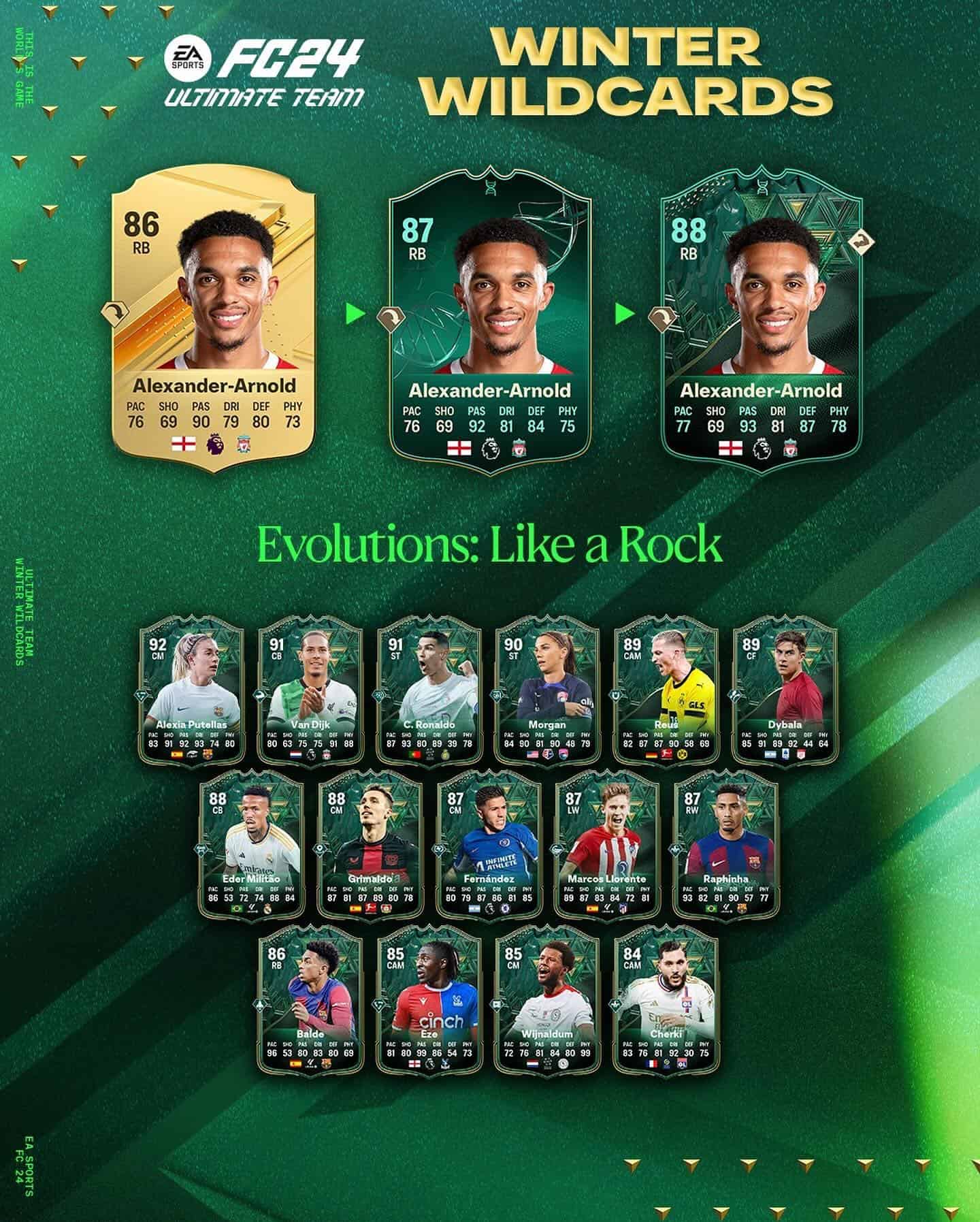 EA Sports FC 24 Obiettivi Evoluzioni Come Una Roccia Requisiti E Lista ...