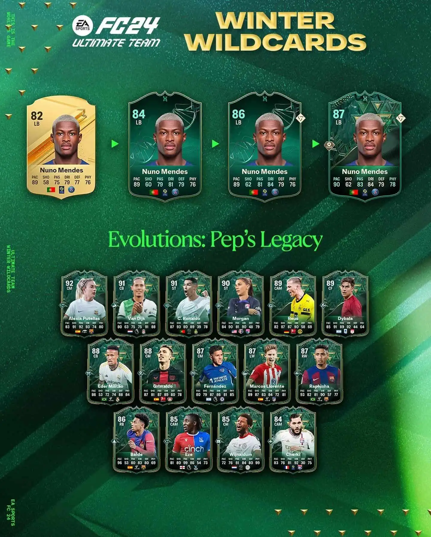EA Sports FC 24 Obiettivi Evoluzioni Pep's Legacy Requisiti E Lista Giocatori.