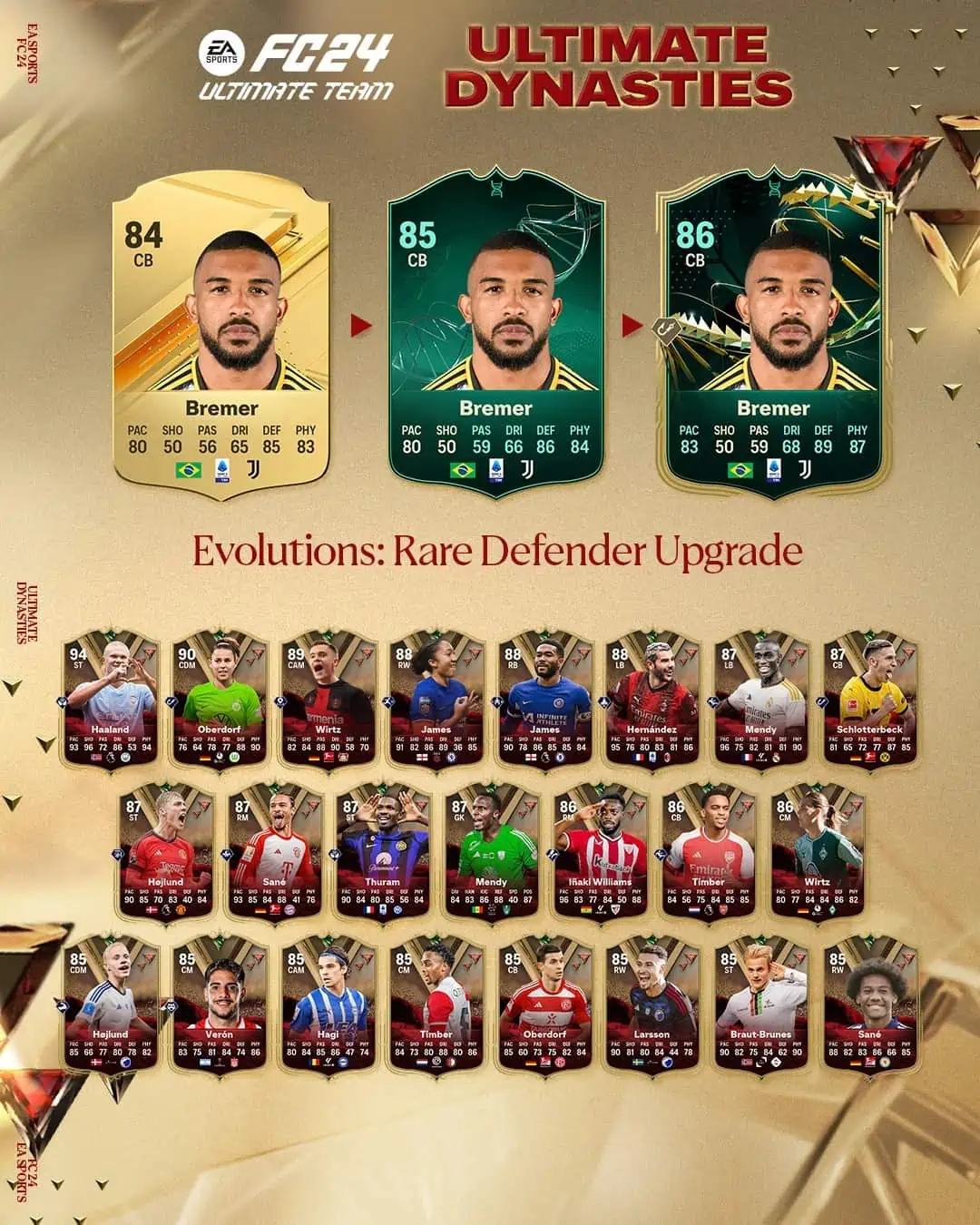 EA Sports FC 24 Obiettivi Evoluzioni Miglioramento Difensore Raro Requisiti.