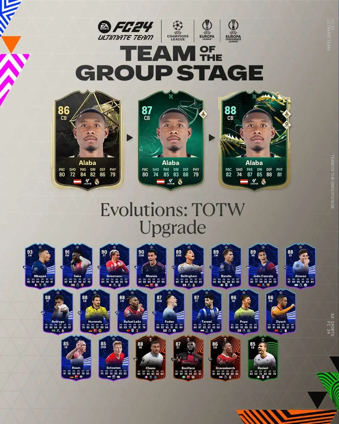 EA Sports FC 24 Obiettivi Evoluzioni Aggiornamento TOTW Requisiti E Lista Giocatori.