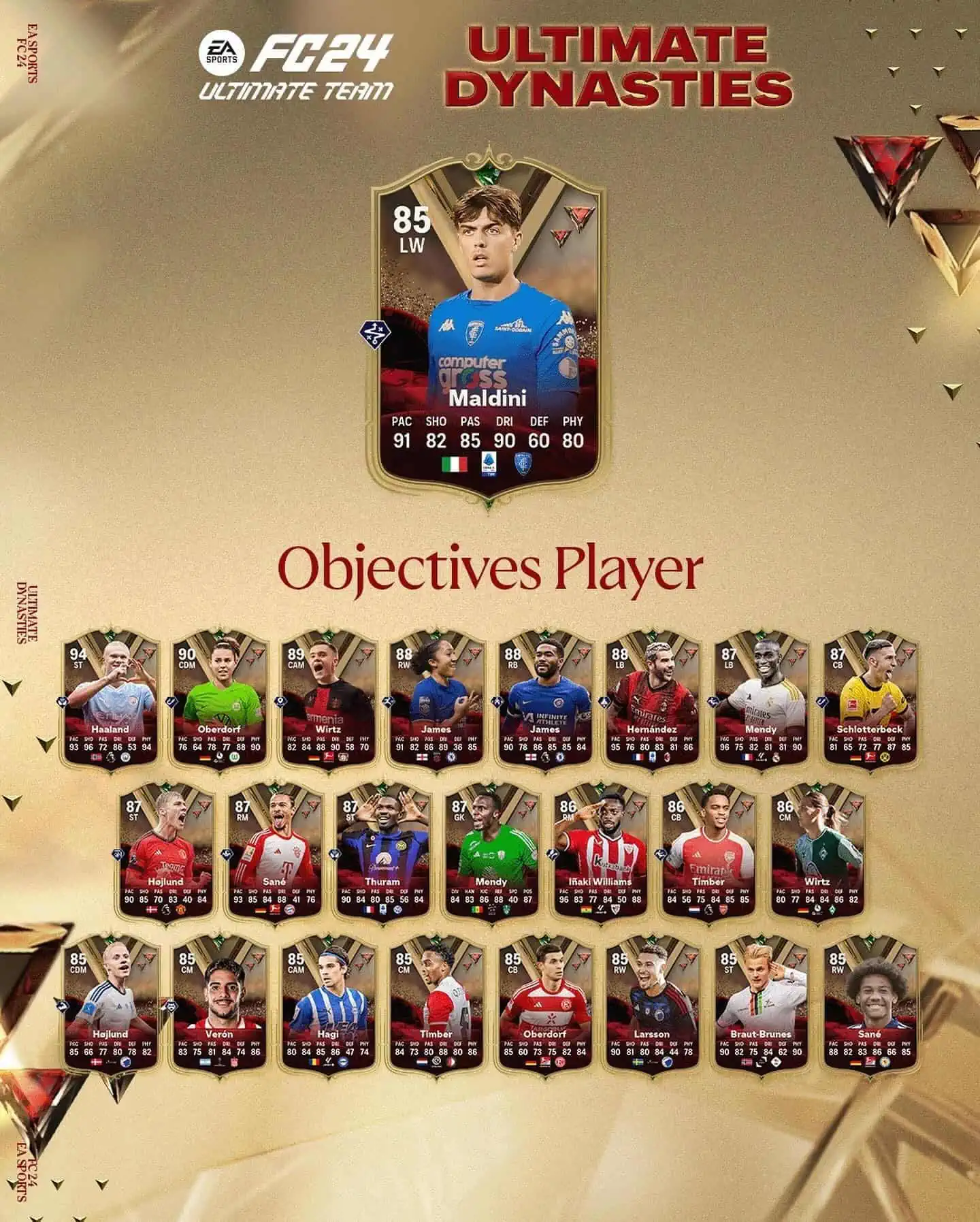 EA Sports FC 24 Obiettivi Daniel Maldini Ultimate Dynasties Requisiti Per Sbloccare La Carta.
