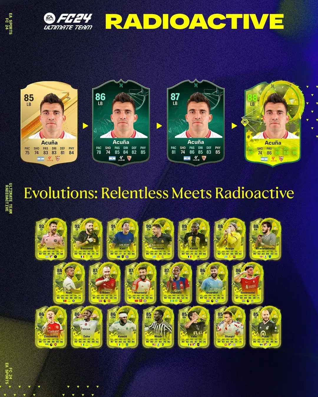 EA Sports FC 24 Obiettivi Evoluzioni Radioattivi Inesauribili Requisiti.