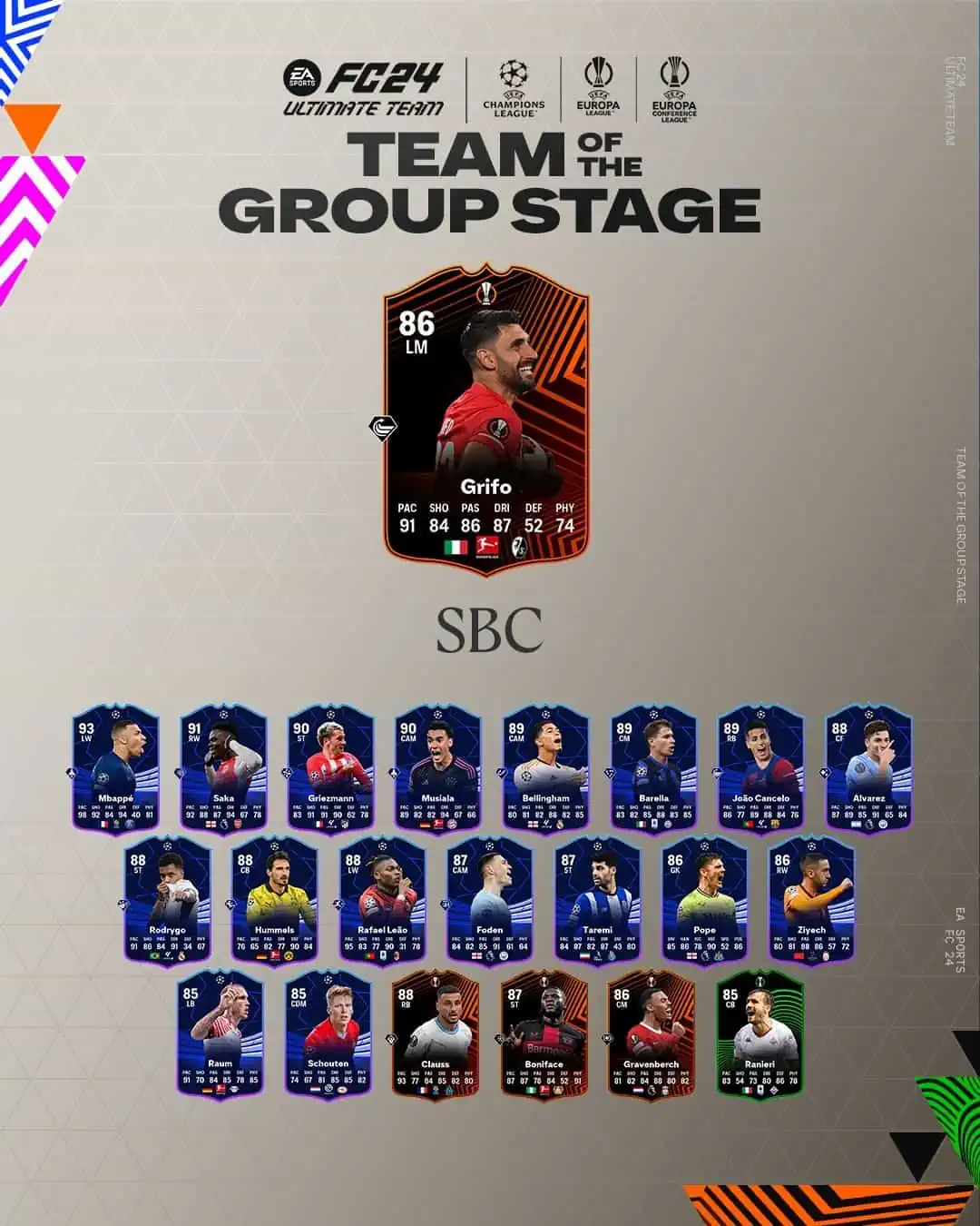 EA Sports FC 24 SBC Vincenzo Grifo TOTGS UEL Soluzioni Per Sbloccare La Carta Speciale.