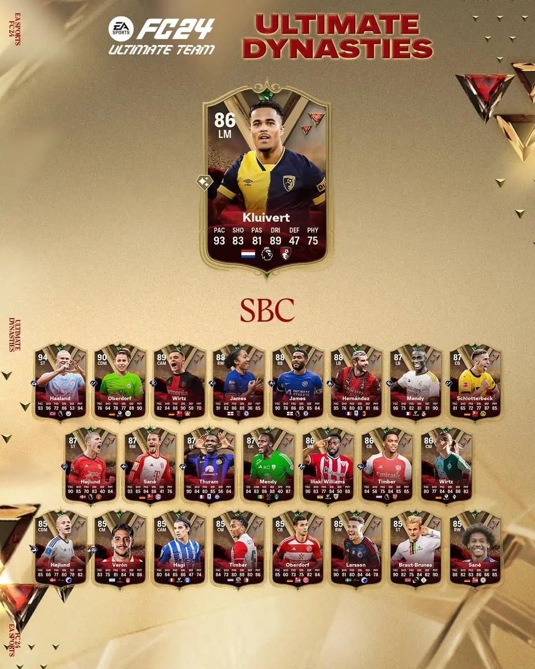 EA Sports FC 24 SBC Justin Kluivert Ultimate Dynasties Soluzioni Per Sbloccare La Carta.