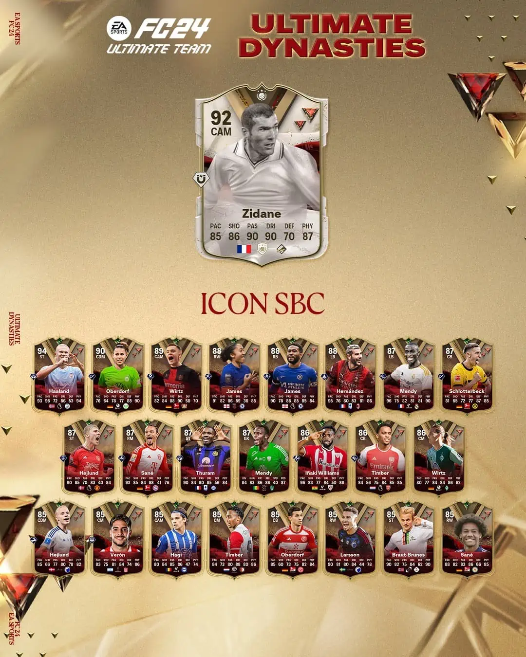 EA Sports FC 24 SBC Zinedine Zidane Icon Ultimate Dynasties Soluzioni E Requisiti.