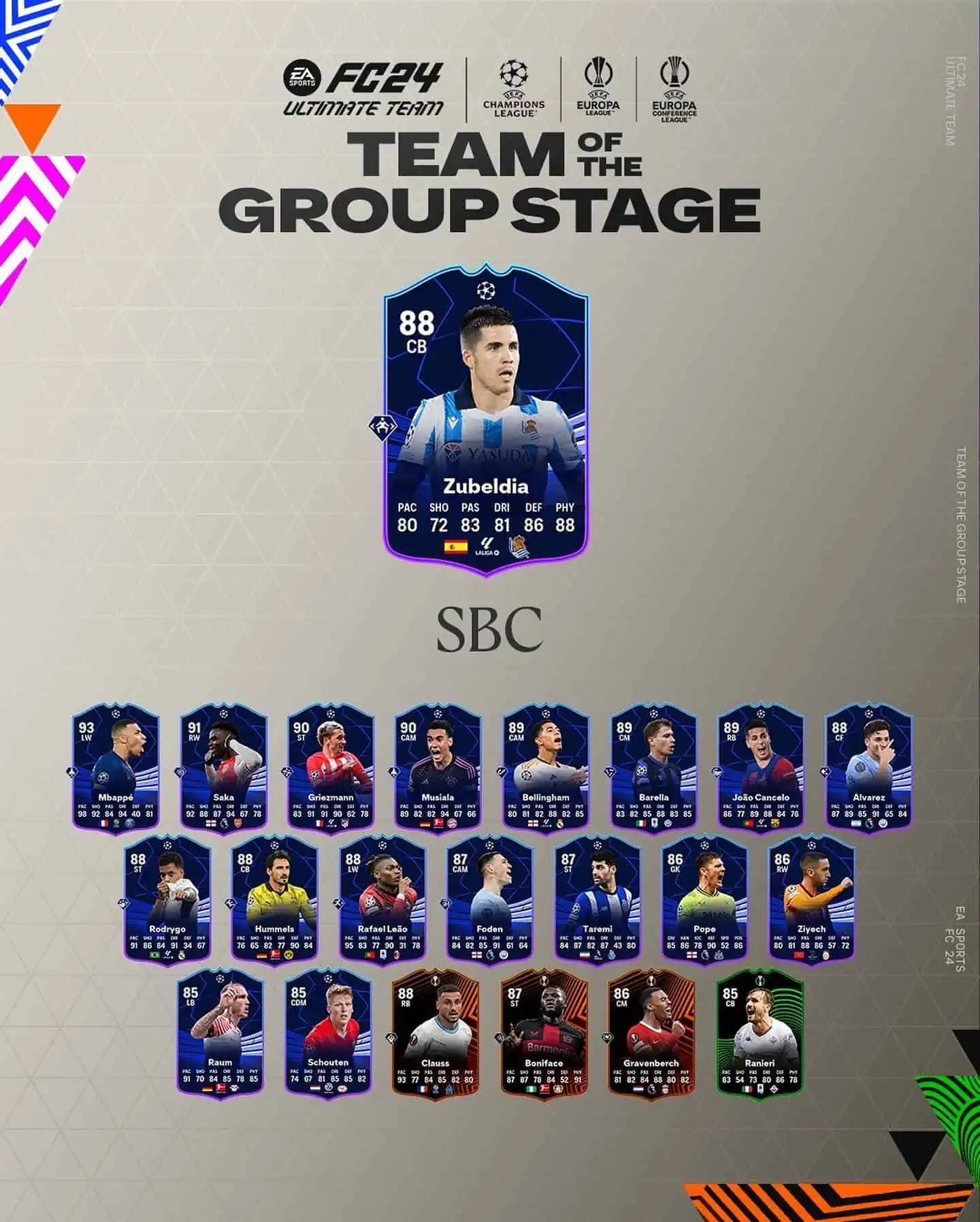 EA Sports FC 24 SBC Igor Zubeldia TOTGS UCL Soluzioni Per Sbloccare La Carta Speciale.