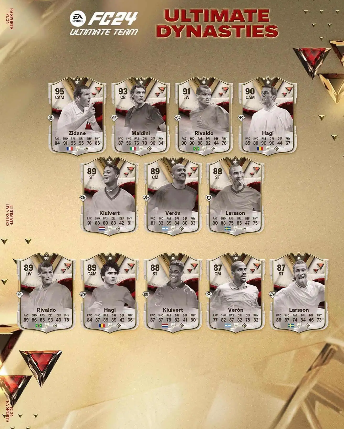 EA Sports FC 24 Team Icon Ultimate Dynasties Annunciate Le Carte Della Nuova Squadra.