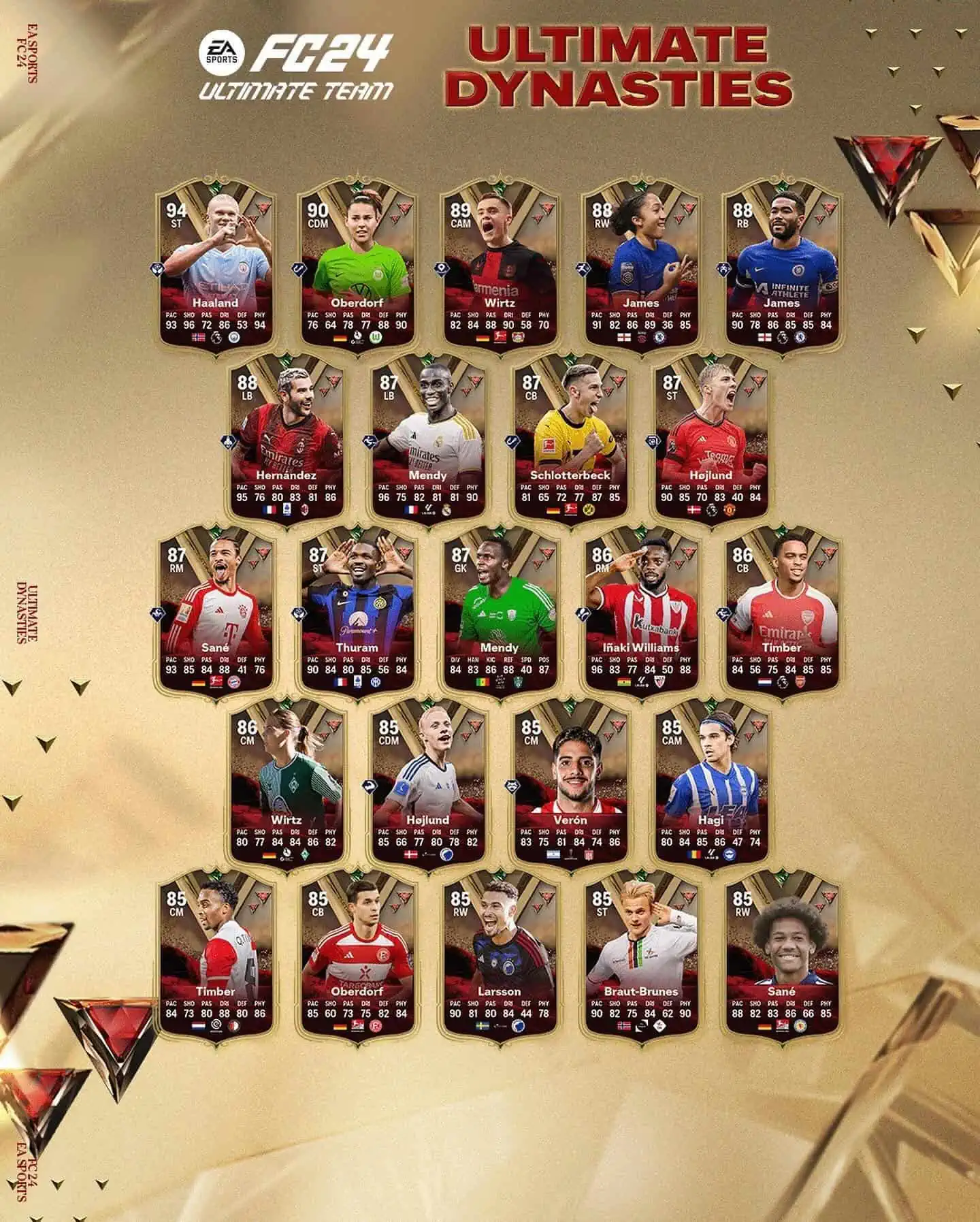 EA Sports FC 24 Squadra Ultimate Dynasties Svelate Le Carte Del Nuovo Team.