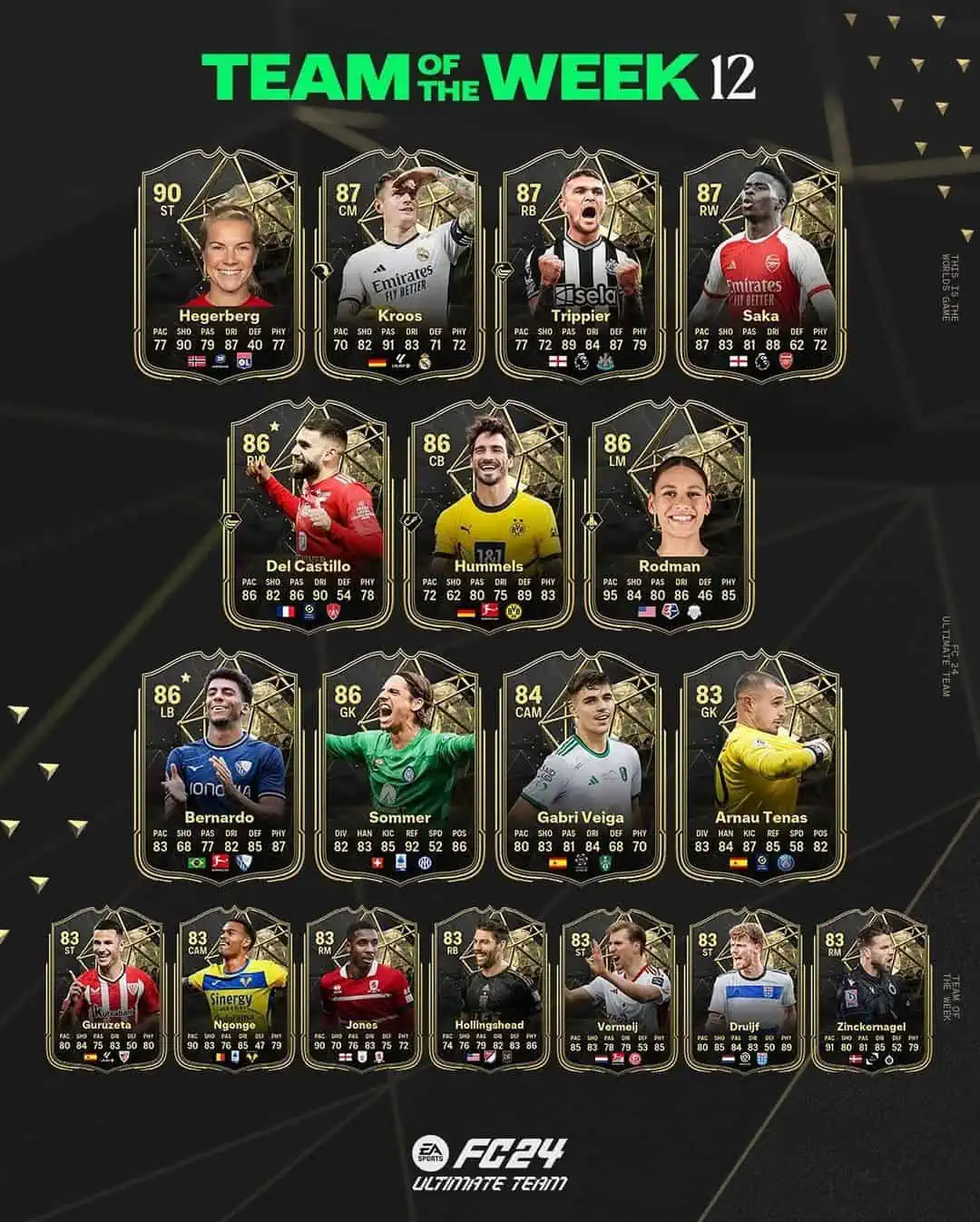 EA Sports FC 24 TOTW 12 Lista Carte Speciali Squadra Della Settimana Del 6 Dicembre.