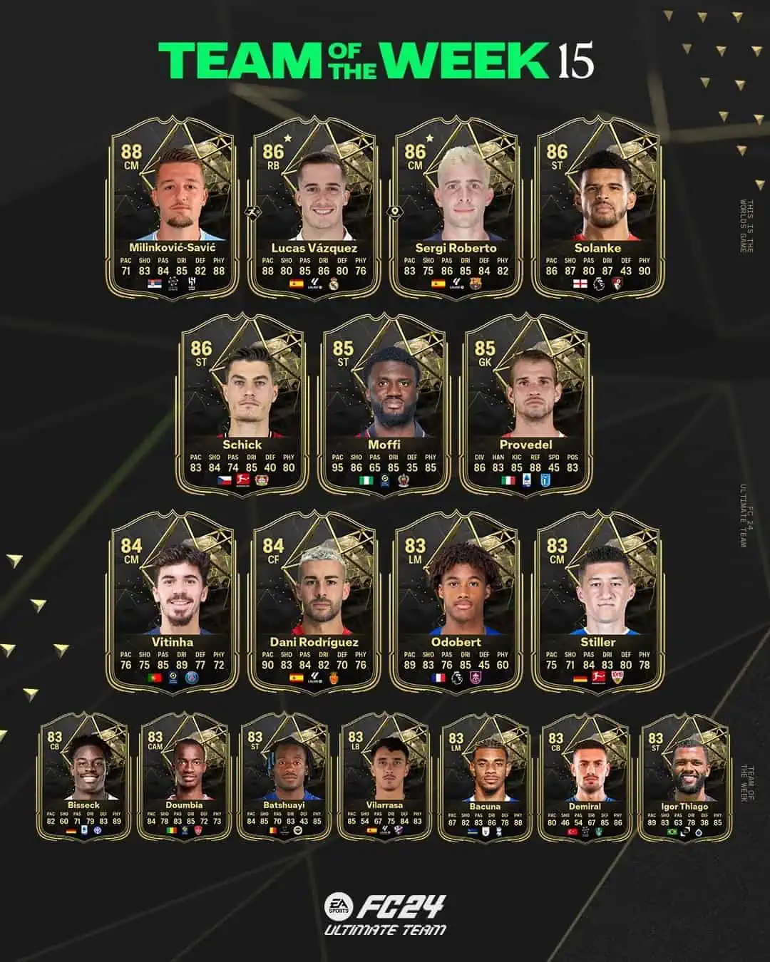 EA Sports FC 24 TOTW 15 Elenco Nuove Carte Speciali Inserite Nella Squadra Della Settimana.