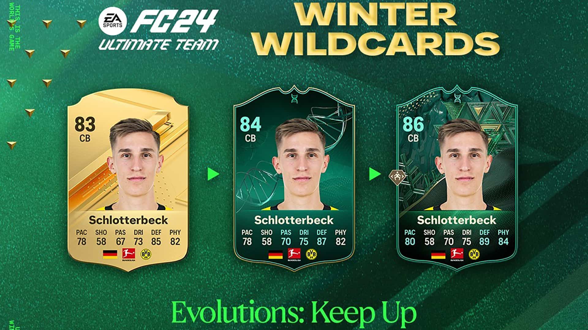 EA Sports FC 24 Obiettivi Evoluzioni Tieni Il Passo Requisiti E Lista ea-sports-fc-24-obiettivi-evoluzioni-tieni-il-passo-requisiti-e-lista