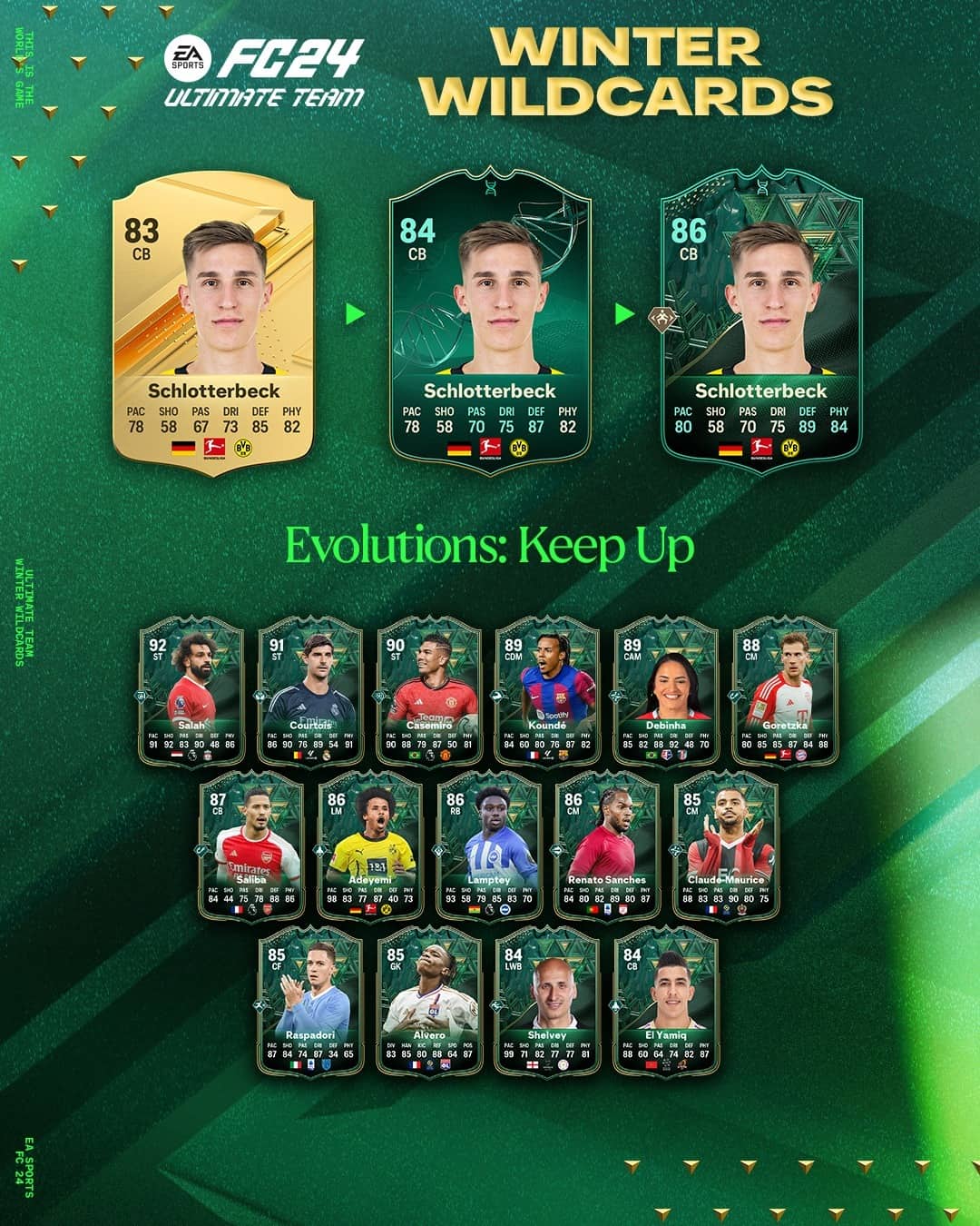 EA Sports FC 24 Obiettivi Evoluzioni Tieni Il Passo Requisiti E Lista ...