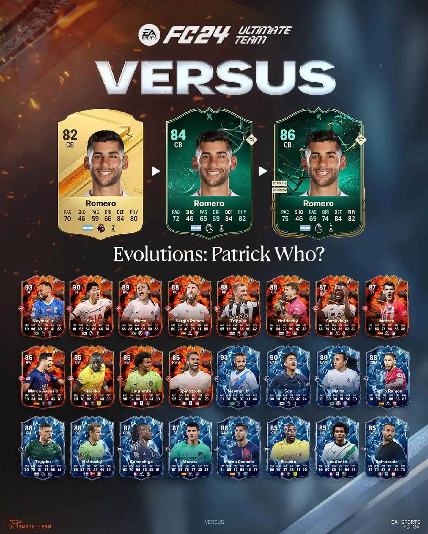 EA Sports FC 24 Obiettivi Evoluzioni Patrick Chi? Requisiti E Lista Giocatori.