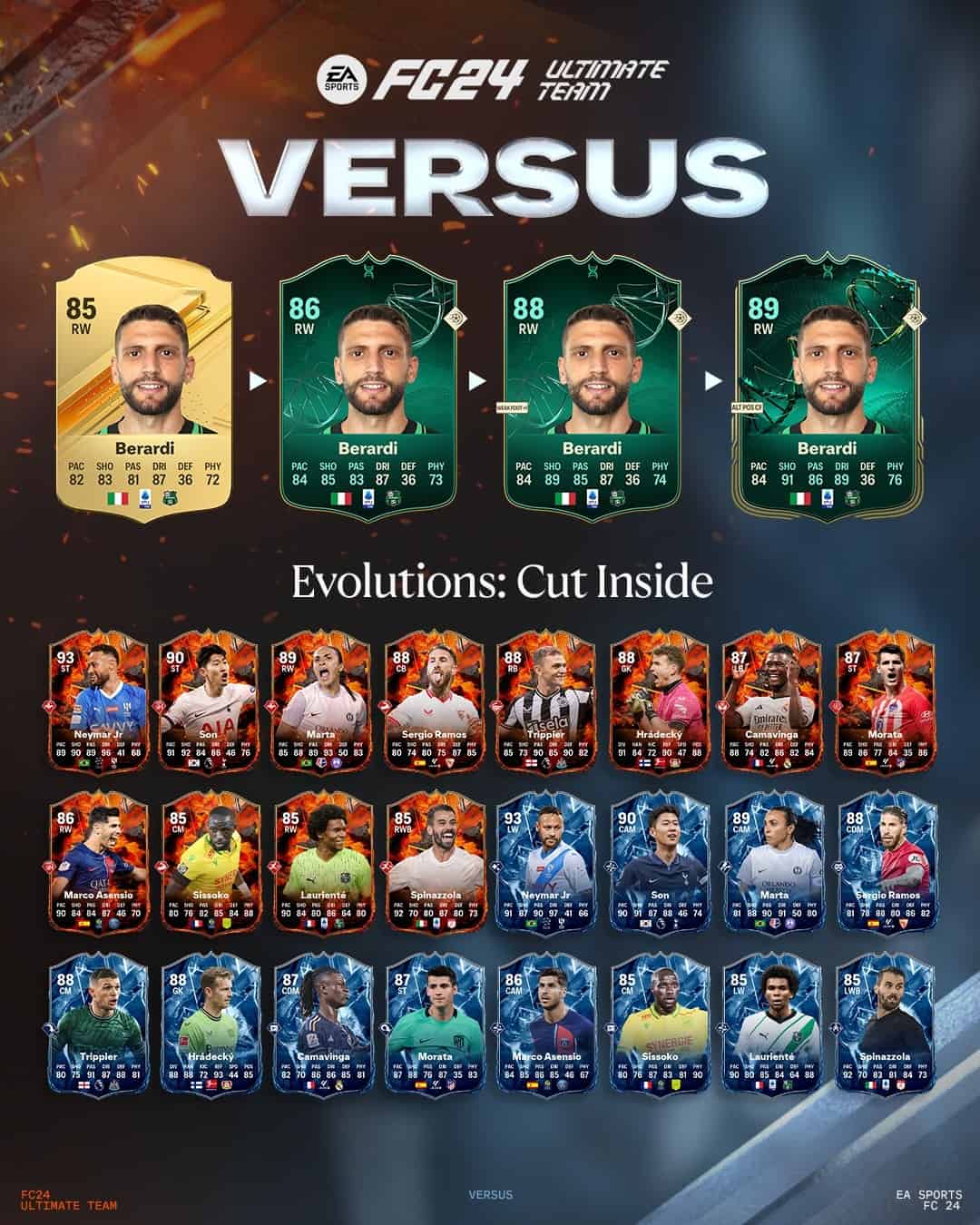 EA Sports FC 24 Obiettivi Evoluzioni Taglia Dentro Requisiti E Lista ...