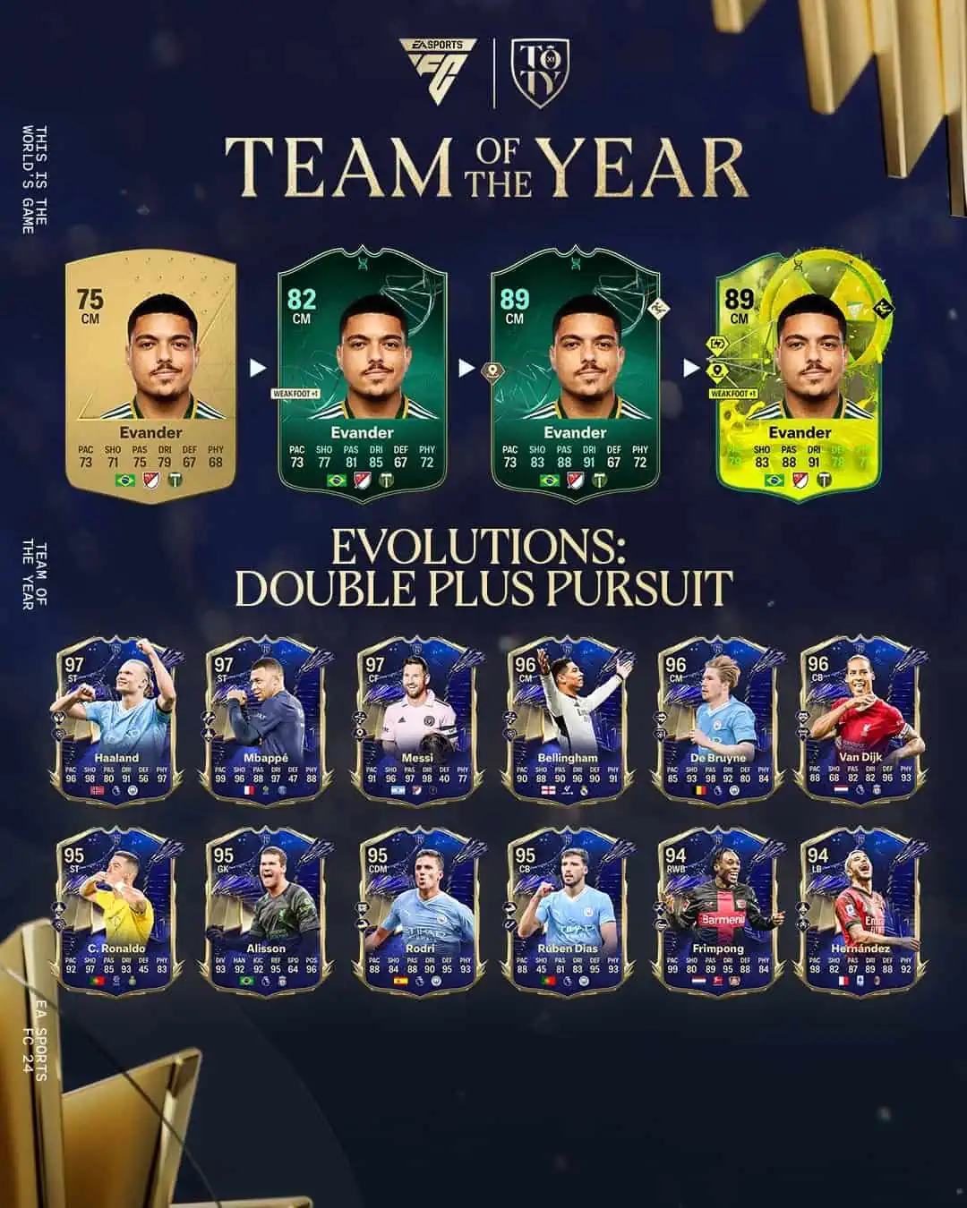 EA Sports FC 24 Evoluzioni Obiettivo Doppio Bonus Requisiti E Lista Giocatori.