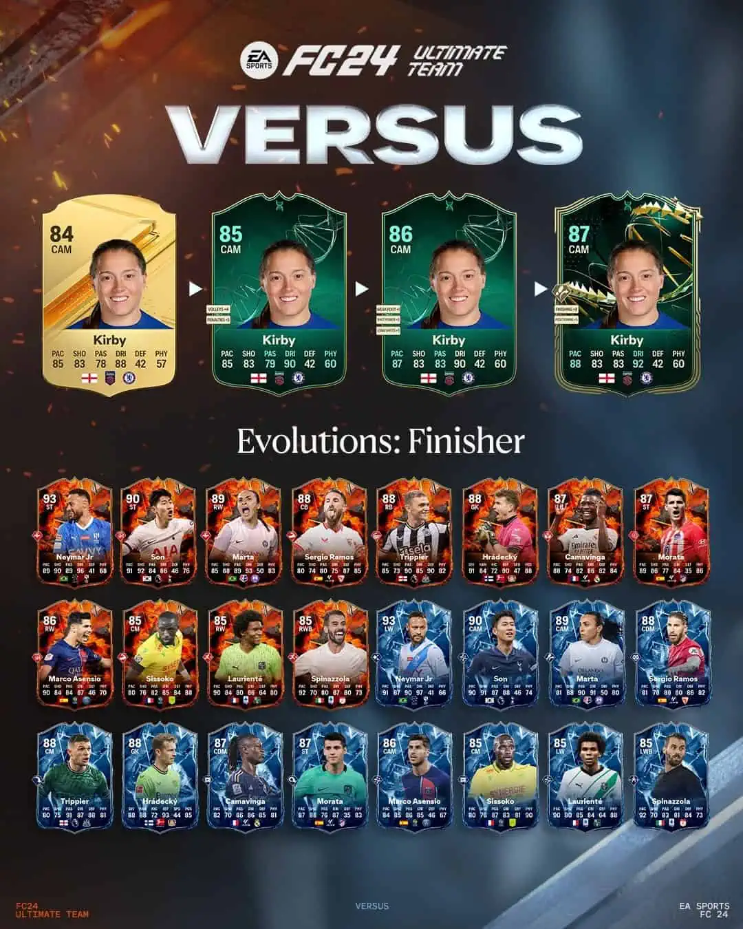 EA Sports FC 24 Obiettivi Evoluzioni Finalizzatore Requisiti E Lista Giocatori.