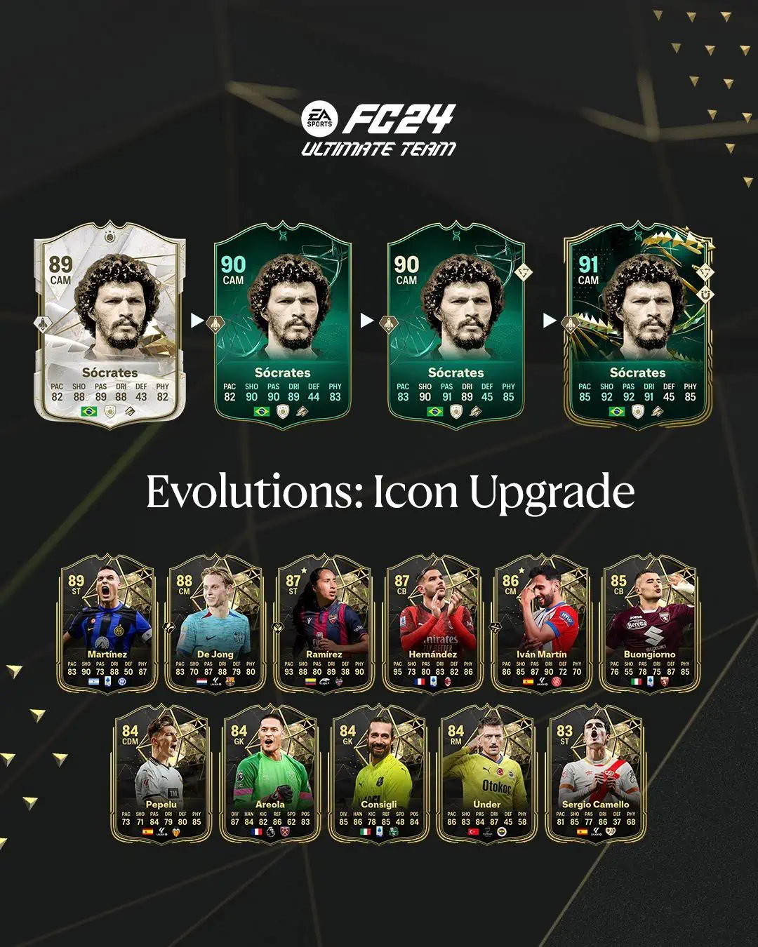 EA Sports FC 24 Obiettivi Evoluzioni Aggiornamento Icona Requisiti E Lista Giocatori.