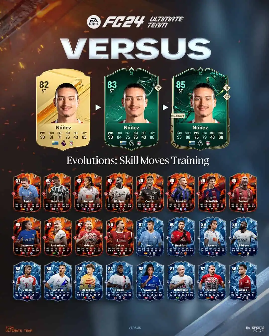 EA Sports FC 24 Obiettivi Evoluzioni Allenamento Mosse Abilità Requisiti E Lista Giocatori.
