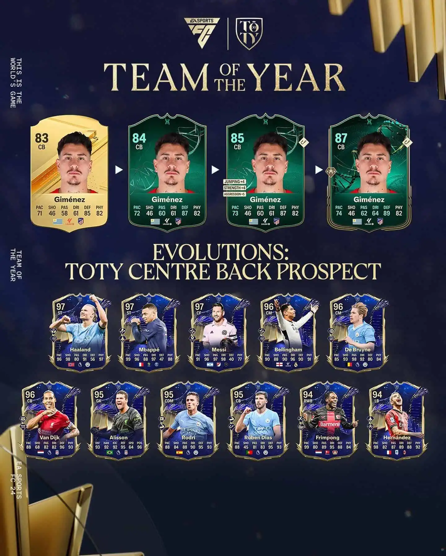EA Sports FC 24 Obiettivi Evoluzioni Difensore Centrale Prospetto TOTY Requisiti E Lista Giocatori.