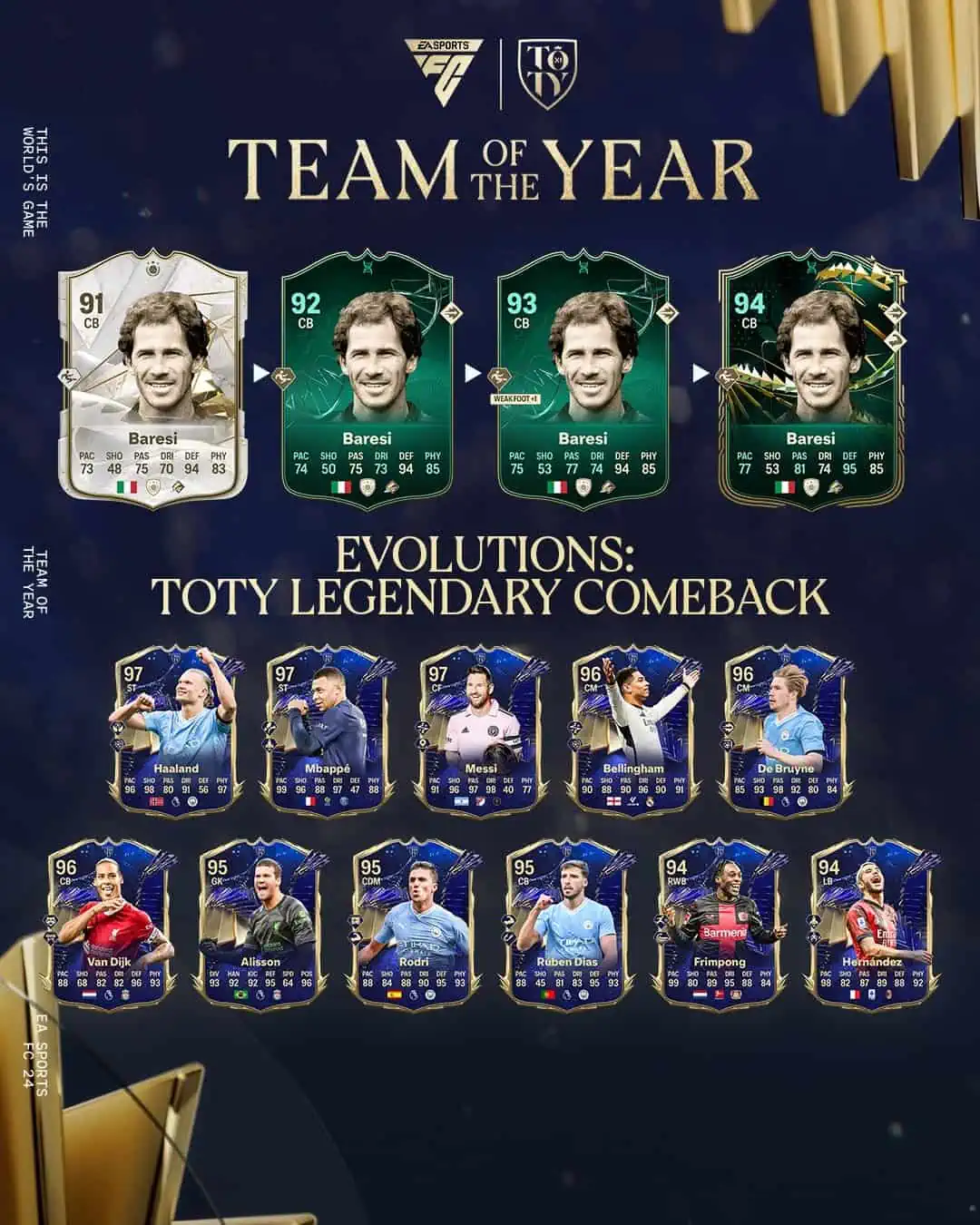 EA Sports FC 24 Obiettivi Evoluzioni TOTY Ritorno Leggendario Requisiti E Lista Giocatori.