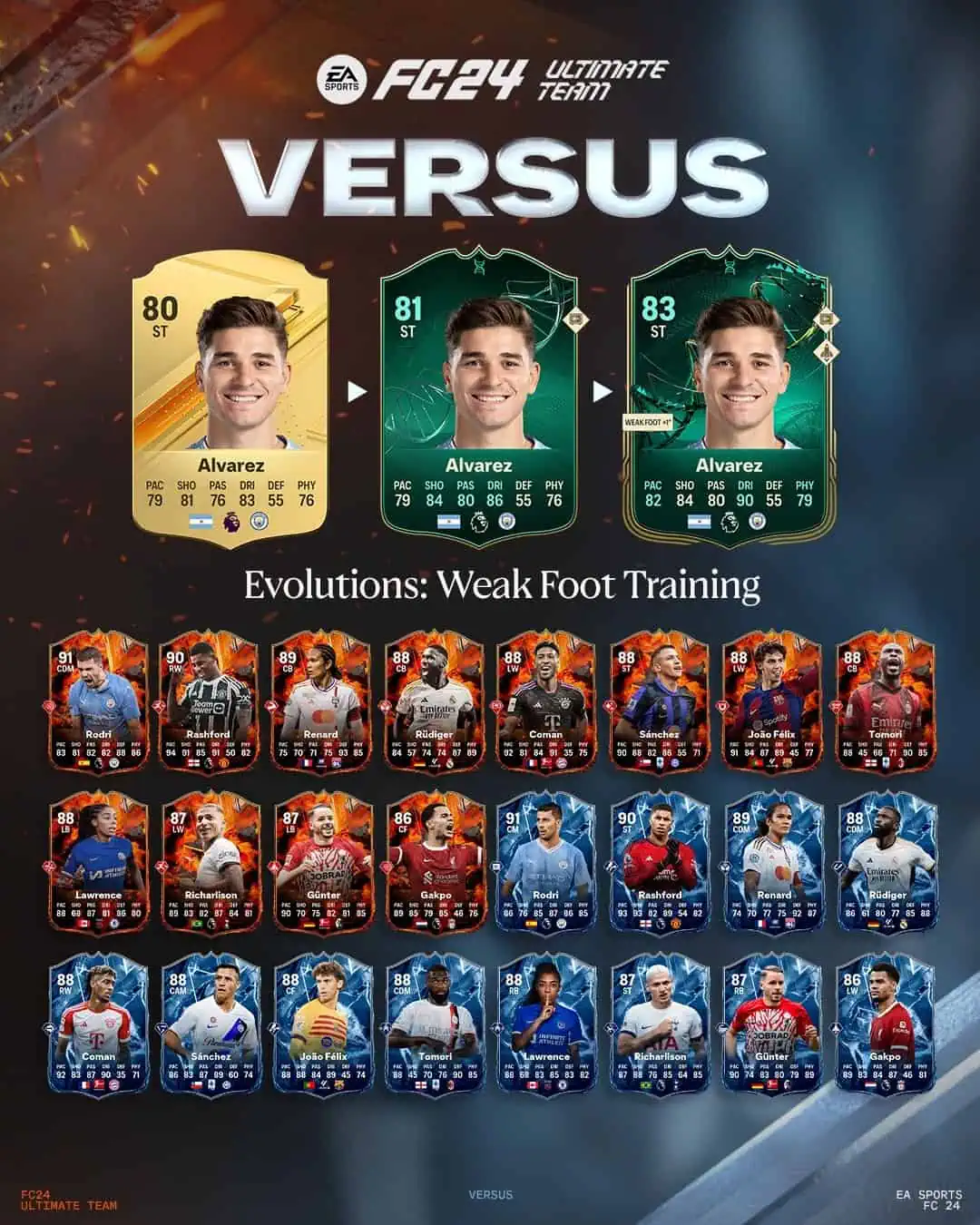 EA Sports FC 24 Obiettivi Evoluzioni Allenamento Piede Debole Requisiti E Lista Giocatori.